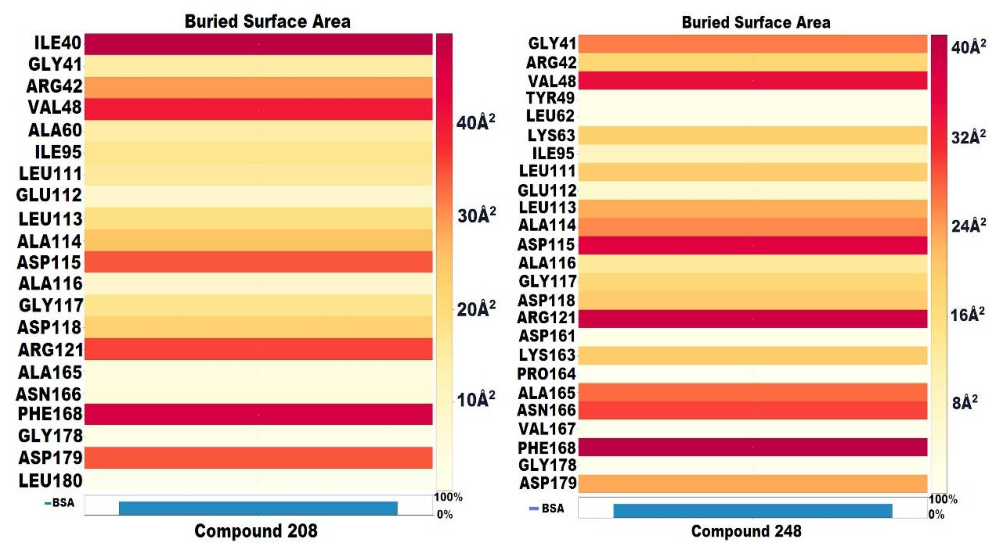 Molecules 27 04098 g009 550