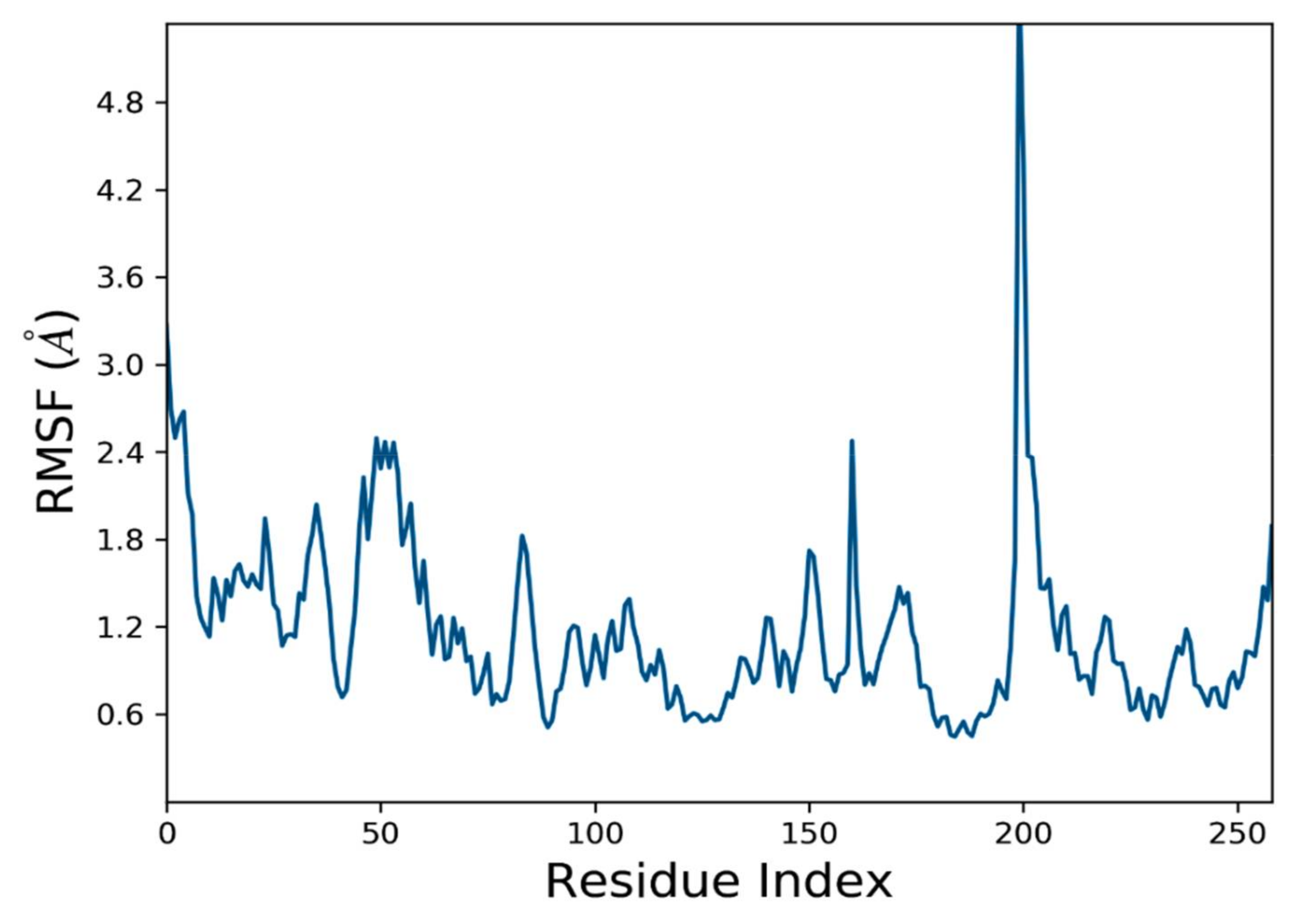 Molecules 27 04098 g012 550