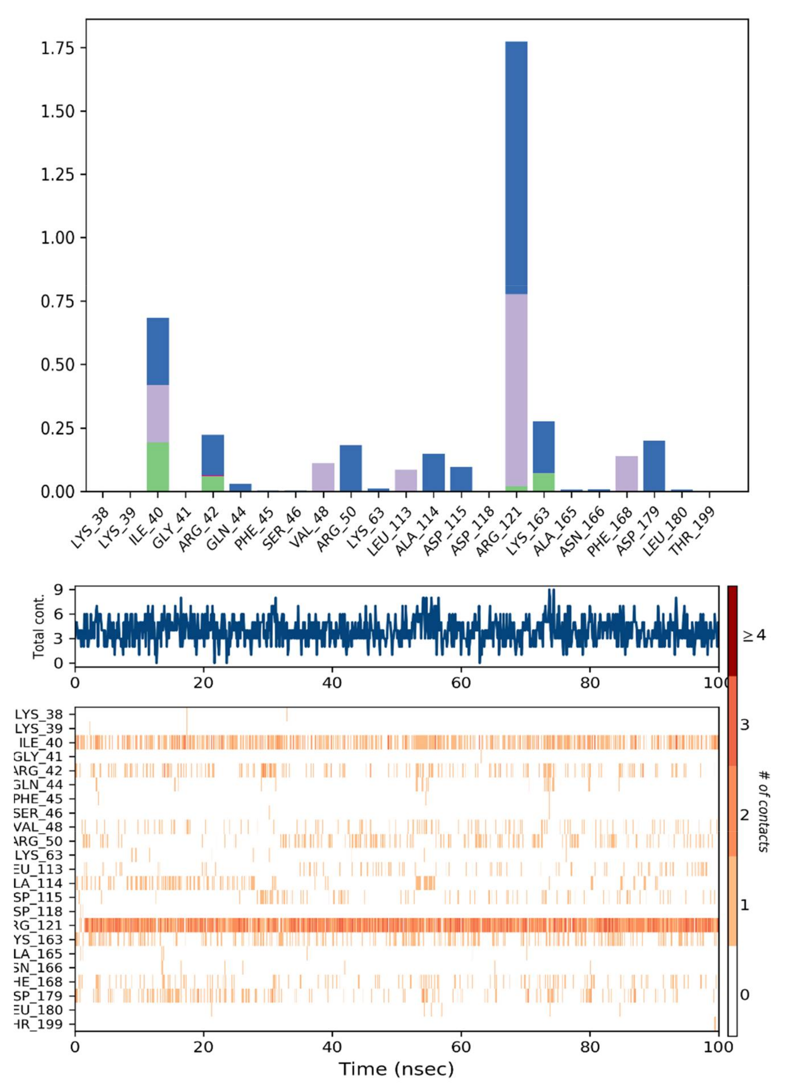 Molecules 27 04098 g013 550