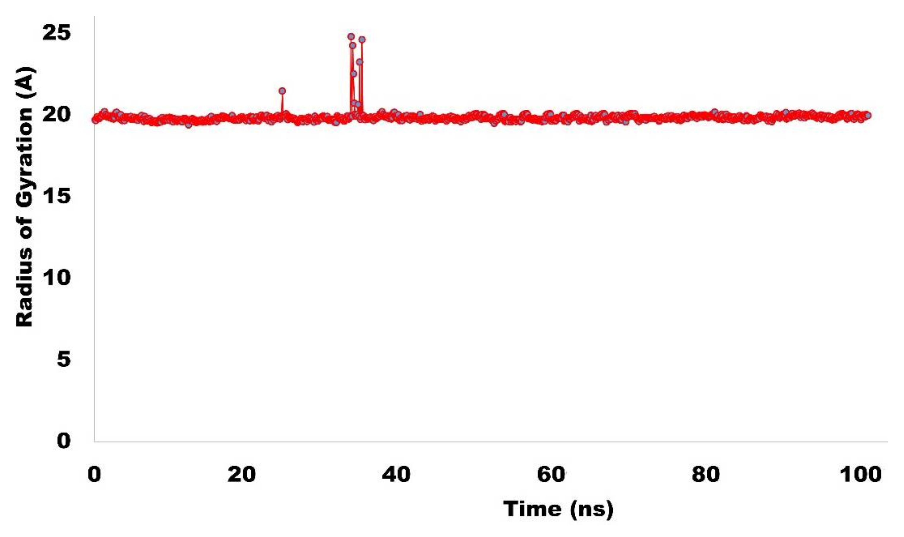 Molecules 27 04098 g014 550