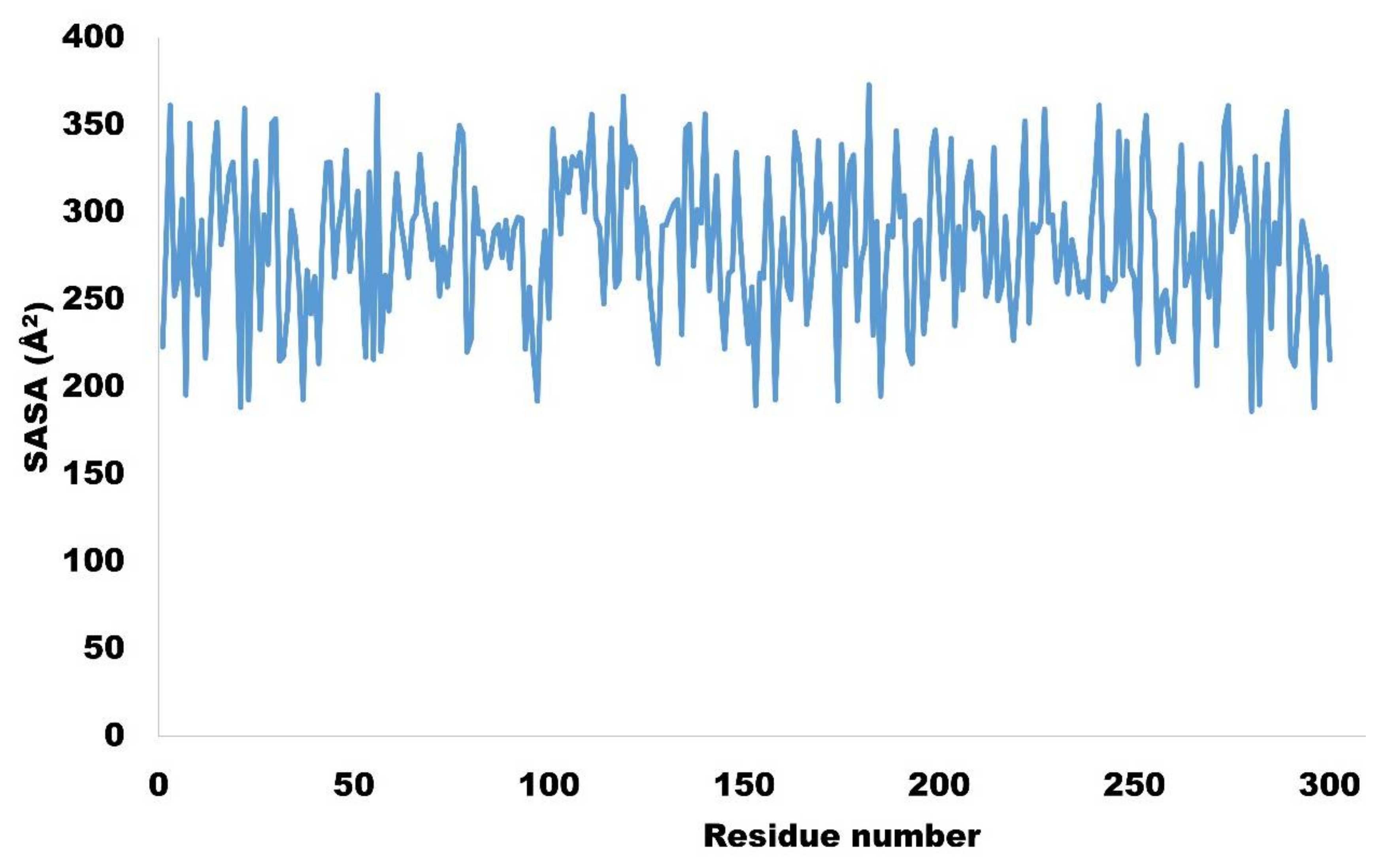 Molecules 27 04098 g015 550