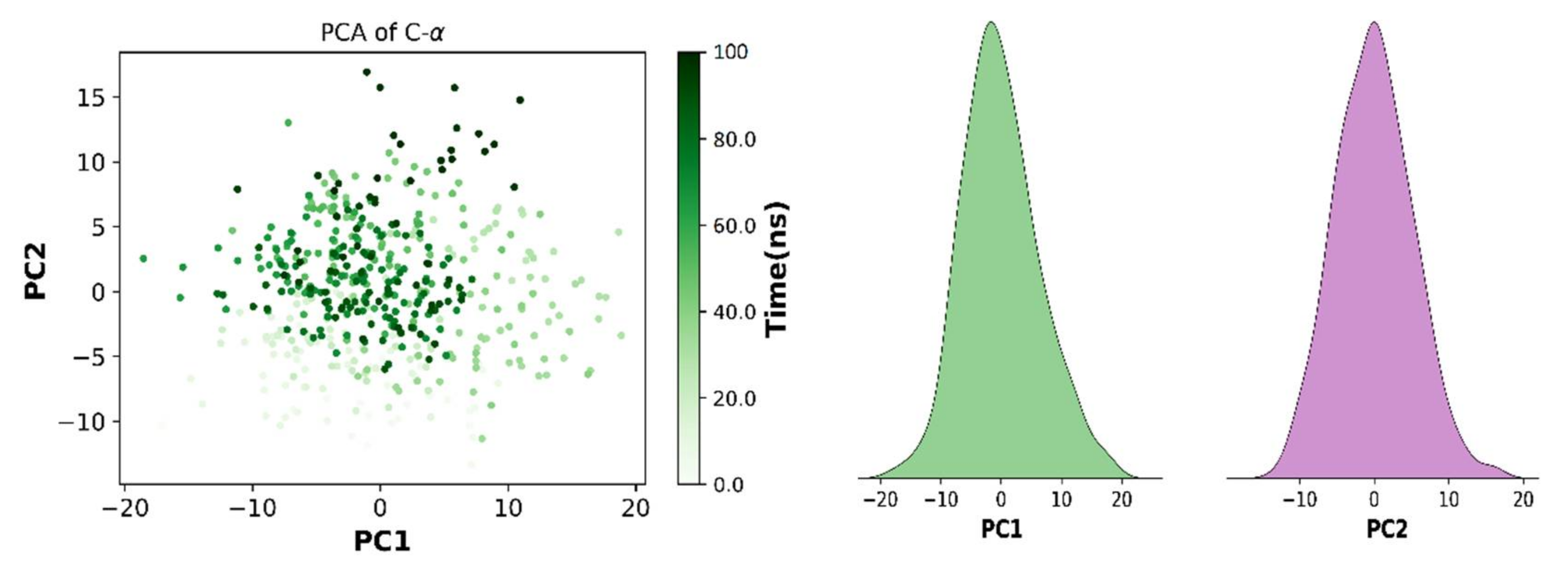 Molecules 27 04098 g016 550
