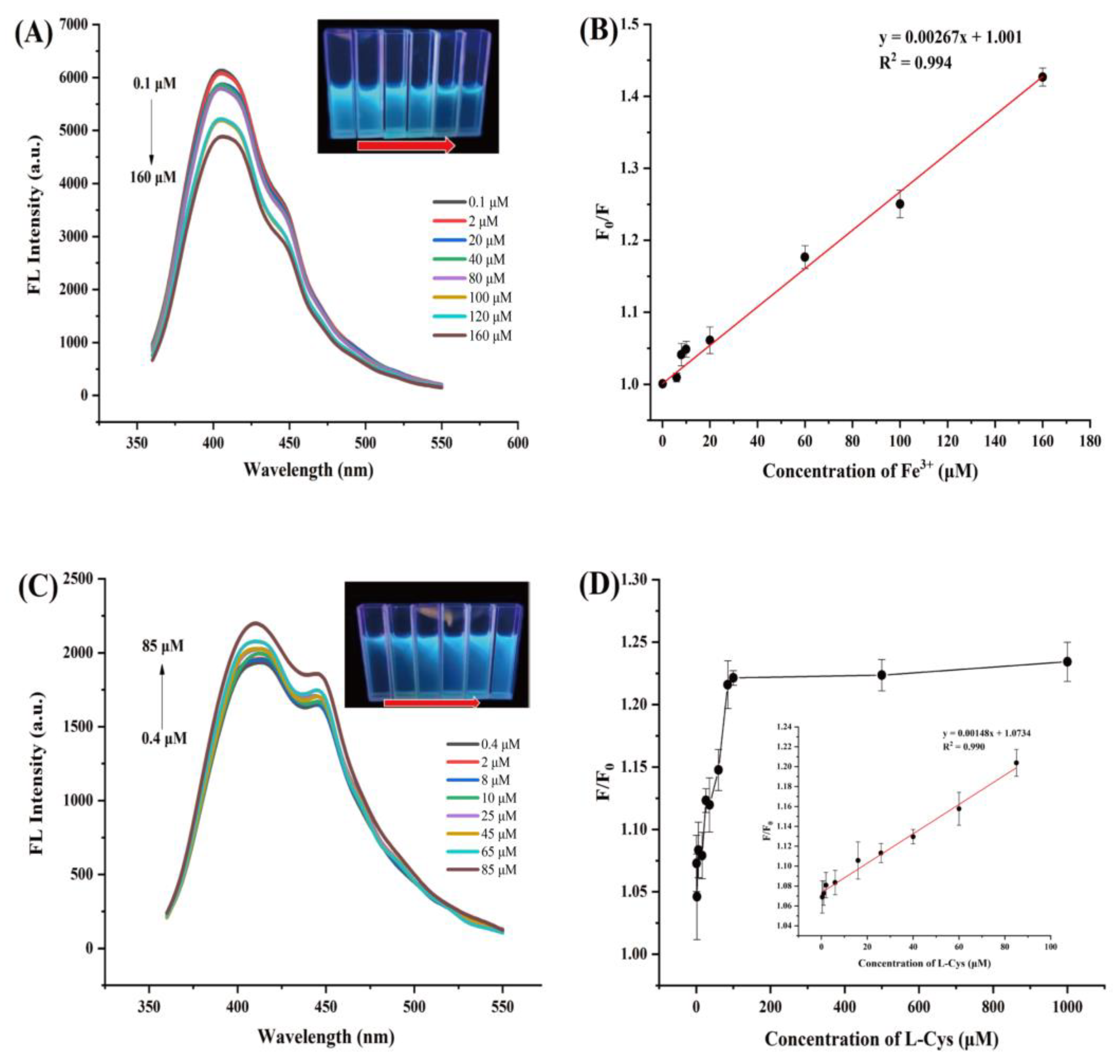 Molecules 27 04099 g003 550