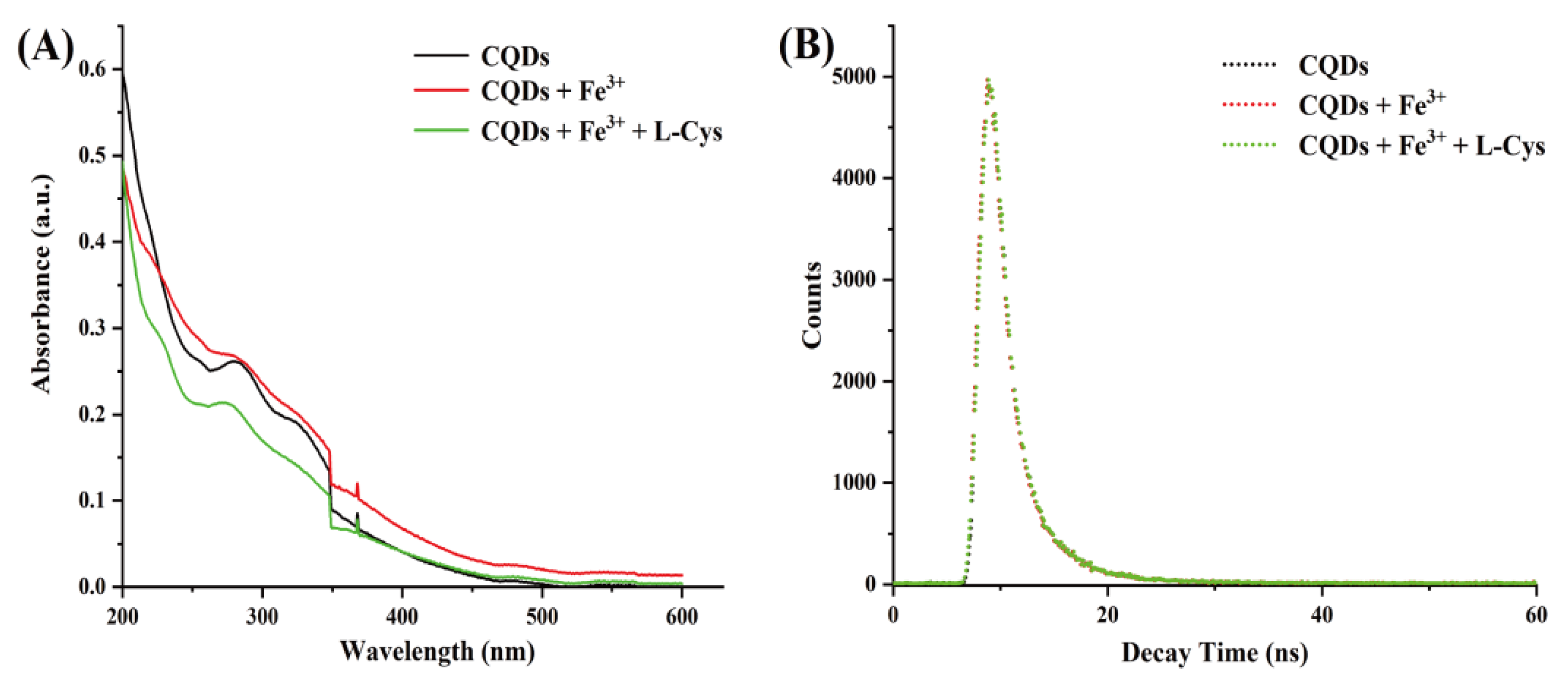 Molecules 27 04099 g004 550