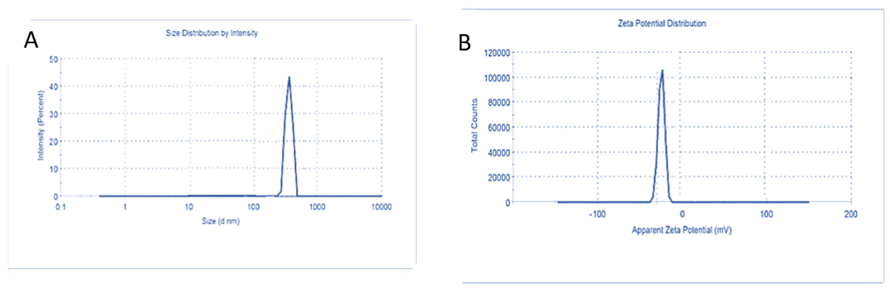 Molecules 27 04102 g005