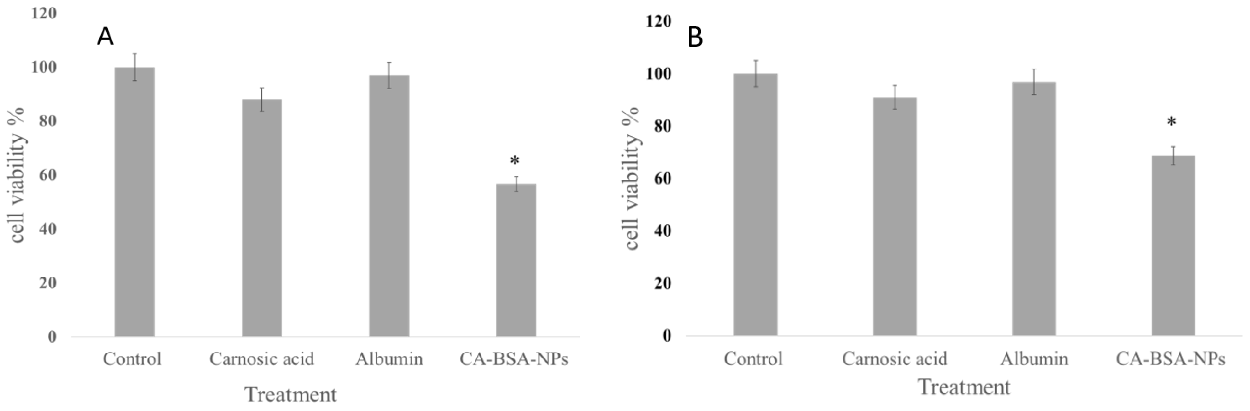 Molecules 27 04102 g006