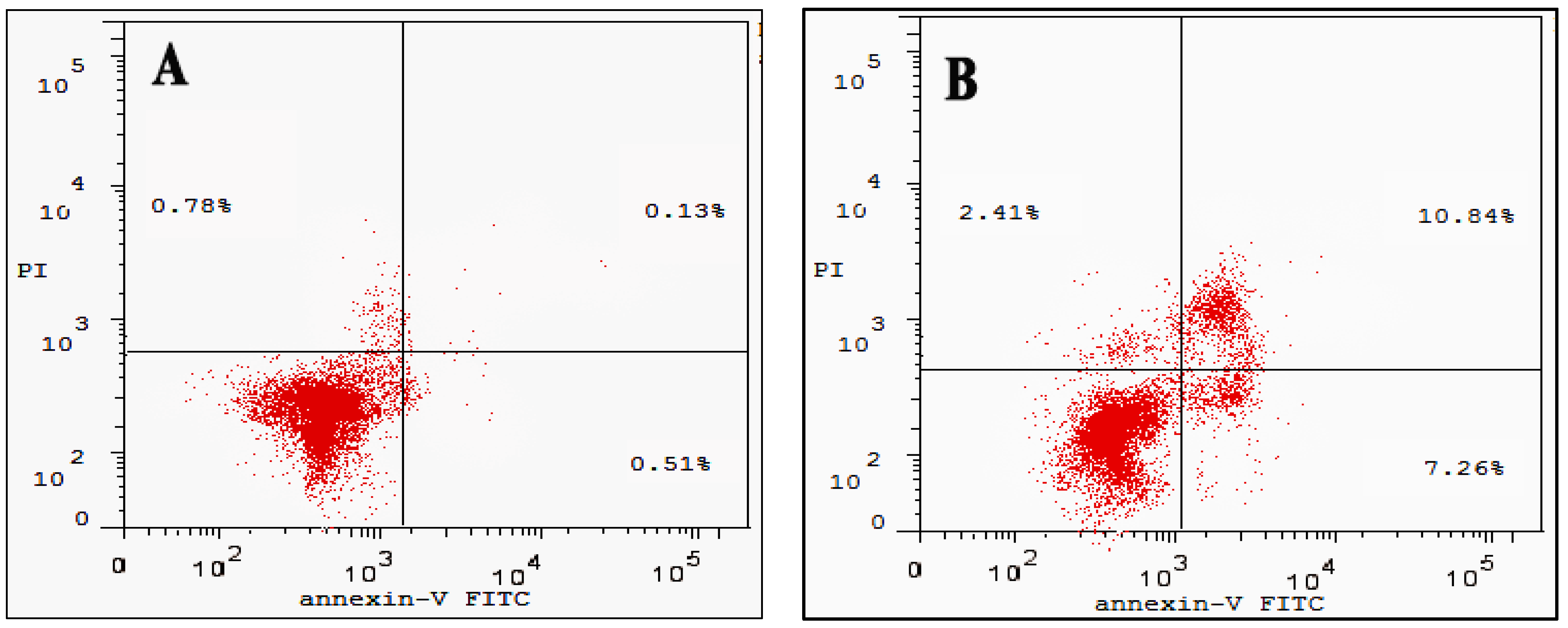 Molecules 27 04102 g009