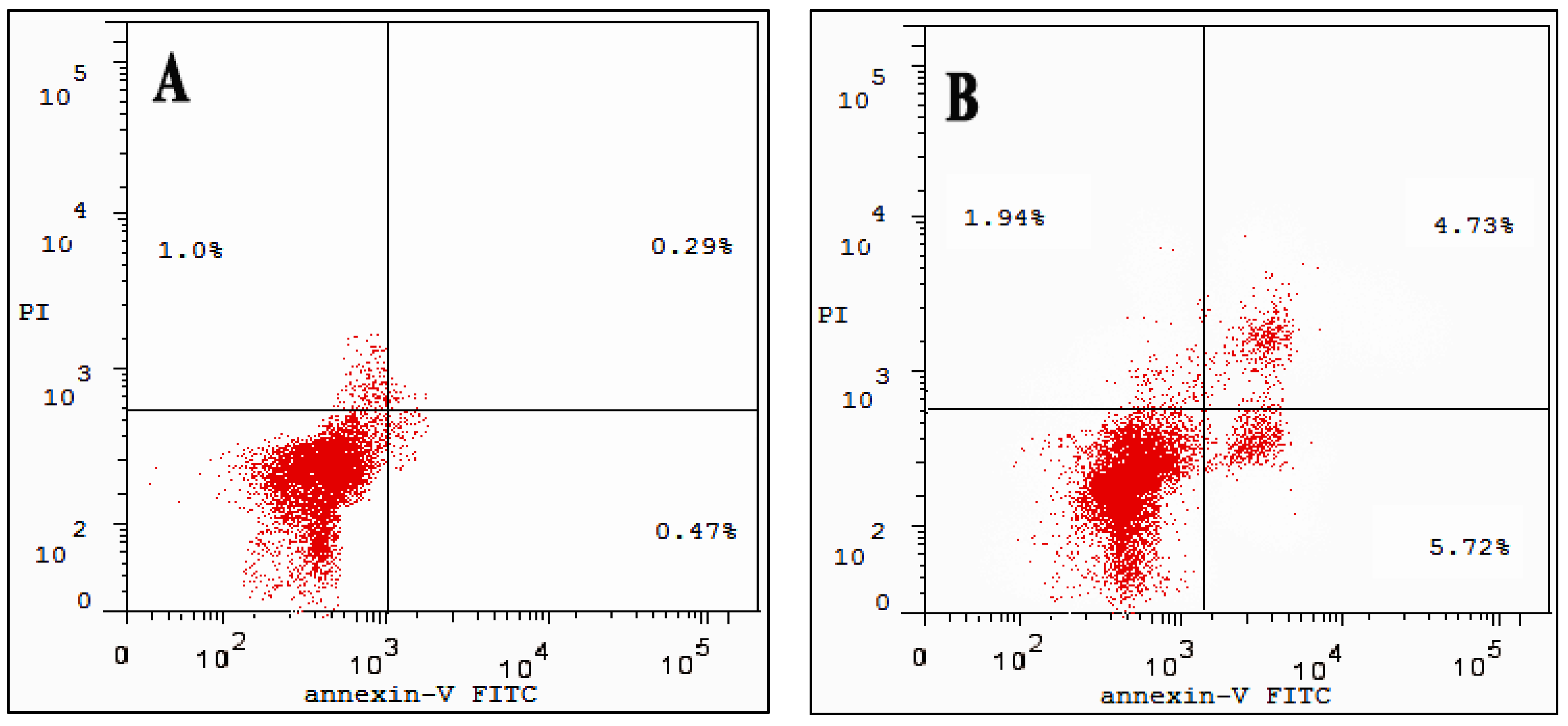 Molecules 27 04102 g010