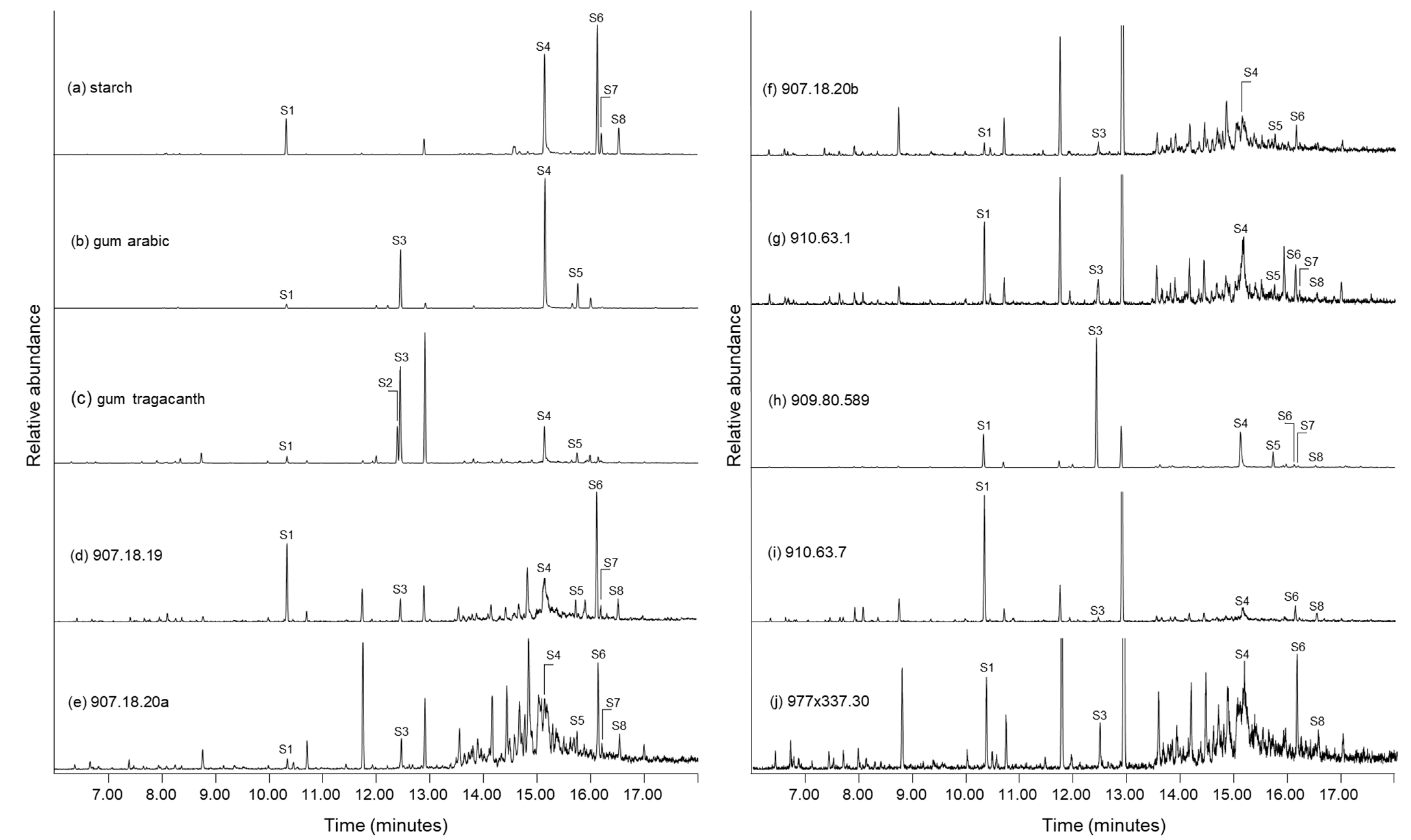 Molecules 27 04103 g008