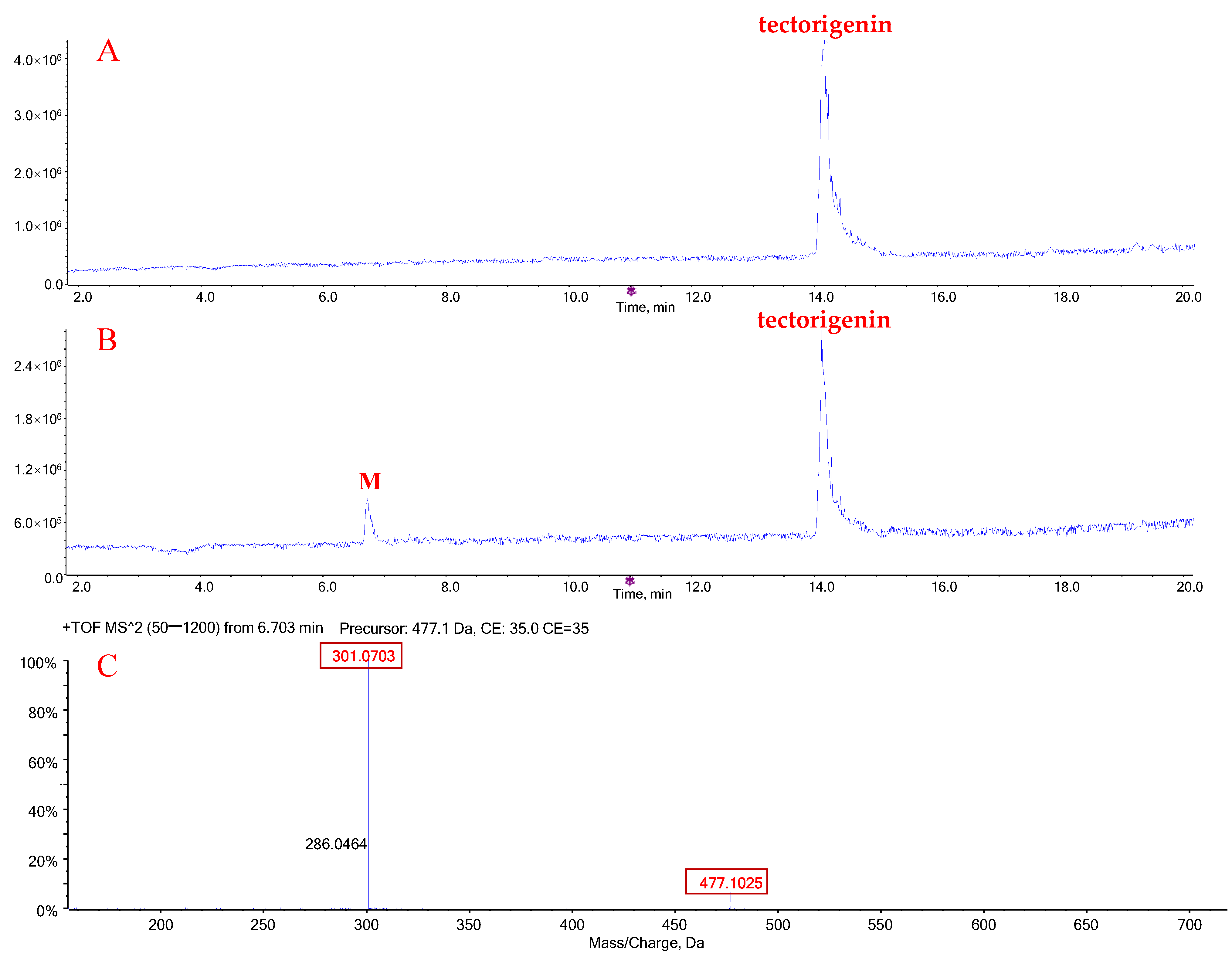 Molecules 27 04104 g002 Molecules 27 04104 g002