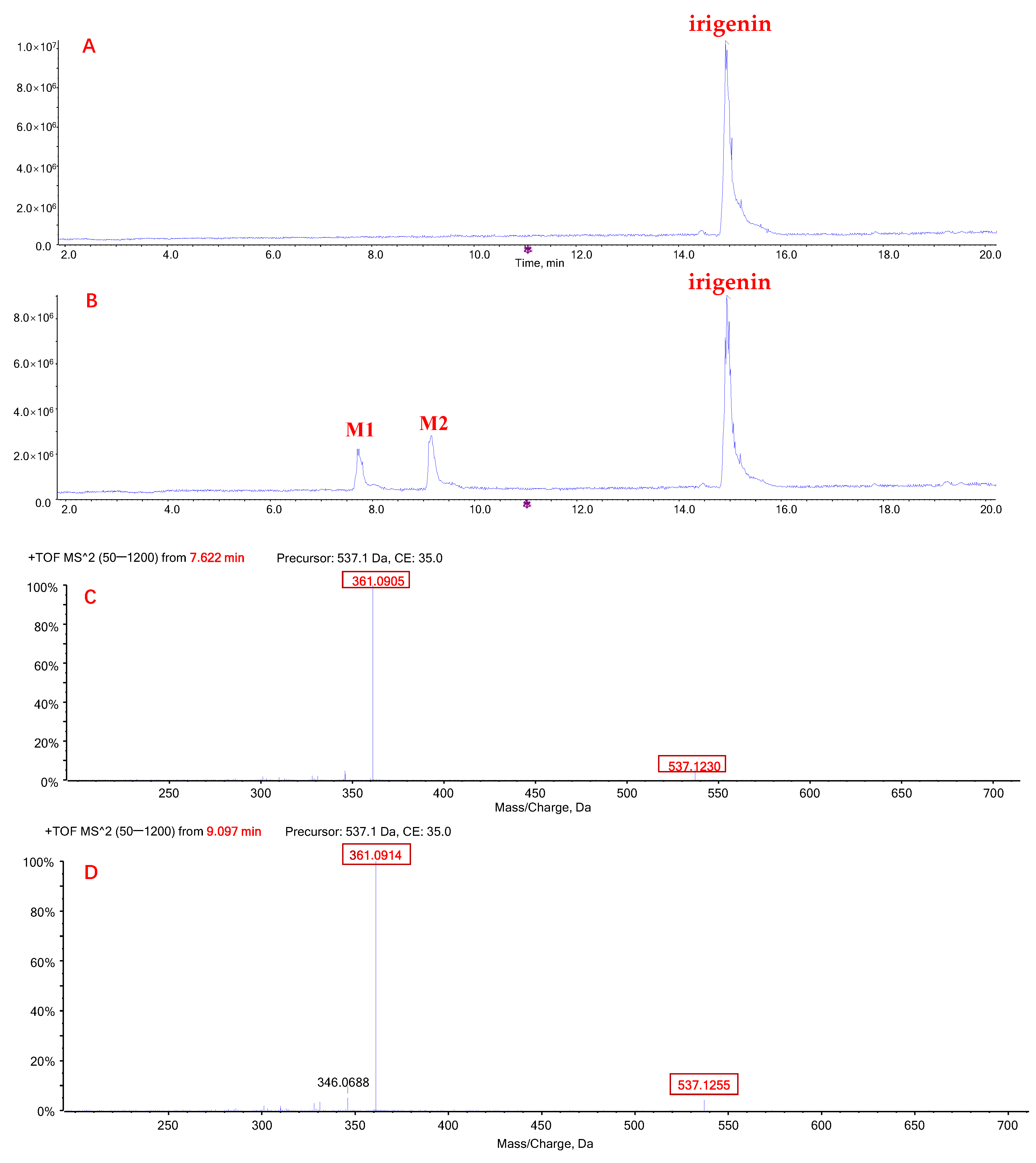 Molecules 27 04104 g003 Molecules 27 04104 g003