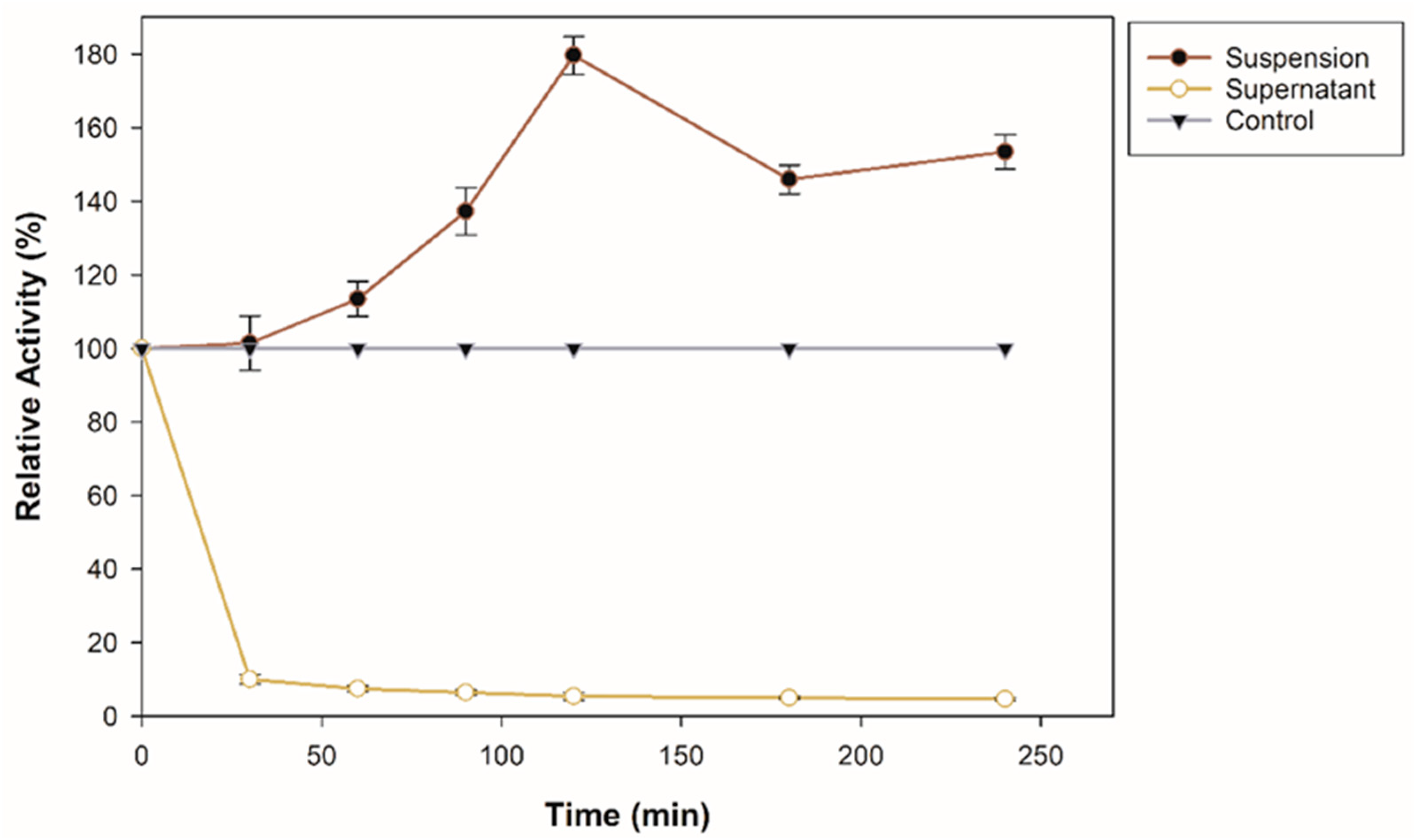 Molecules 27 04105 g001 550