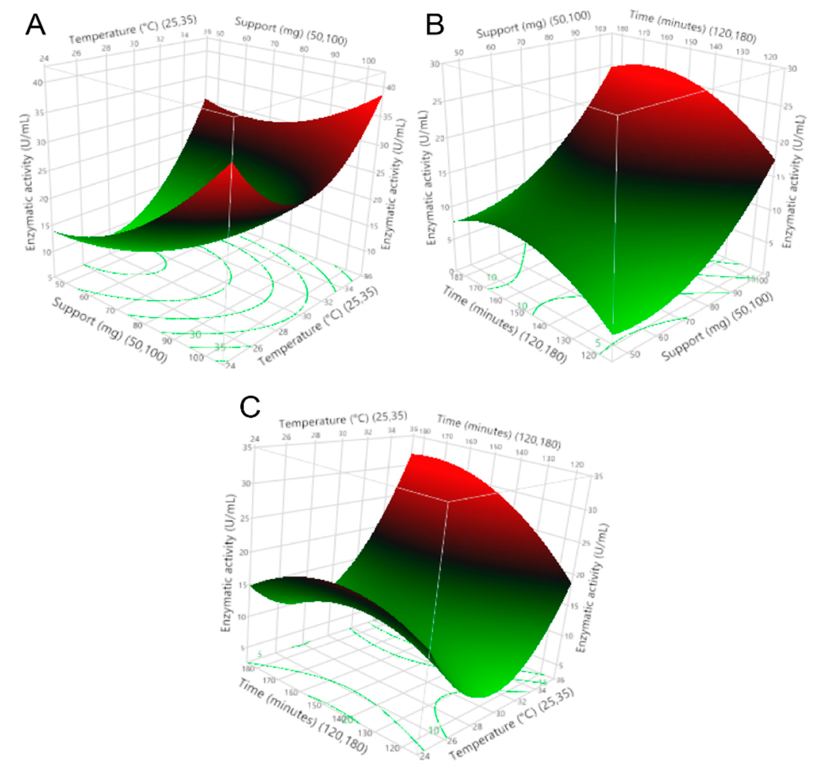 Molecules 27 04105 g002 550