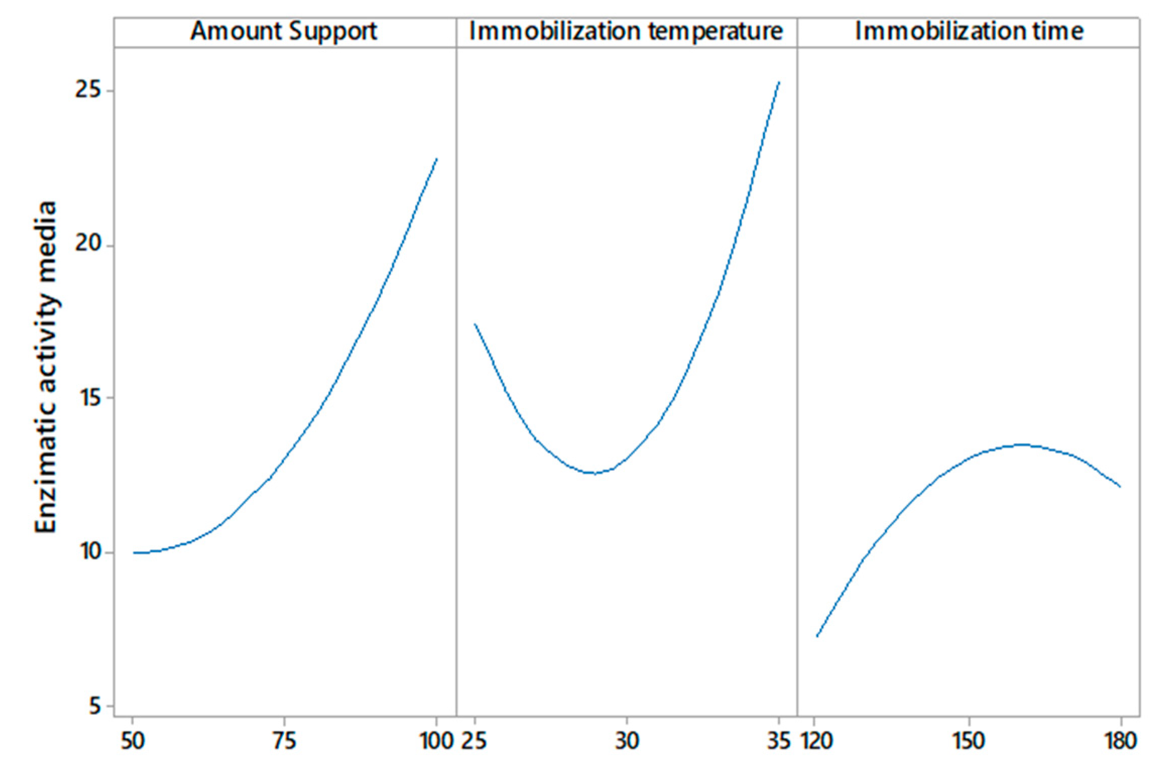 Molecules 27 04105 g003 550