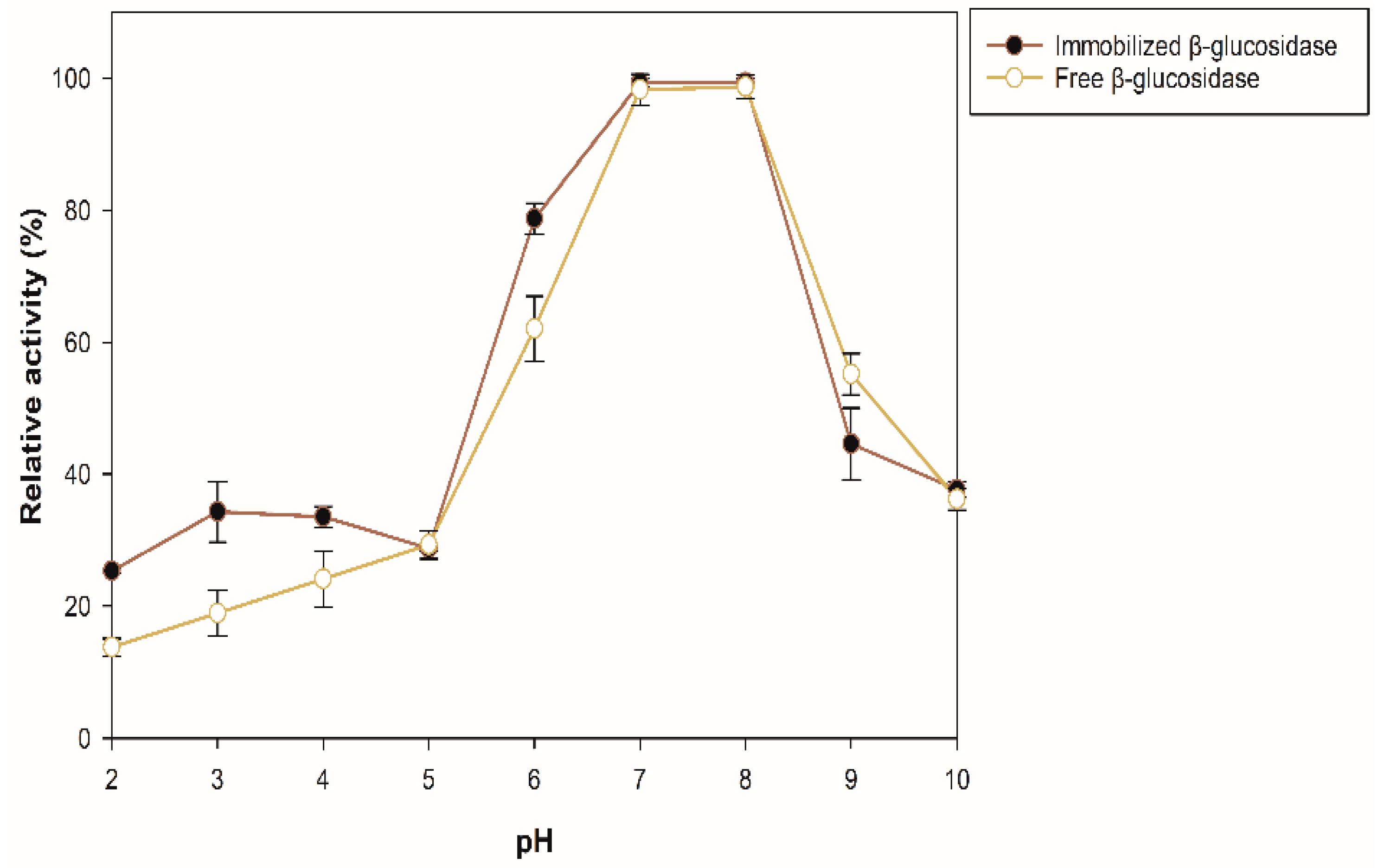 Molecules 27 04105 g004 550