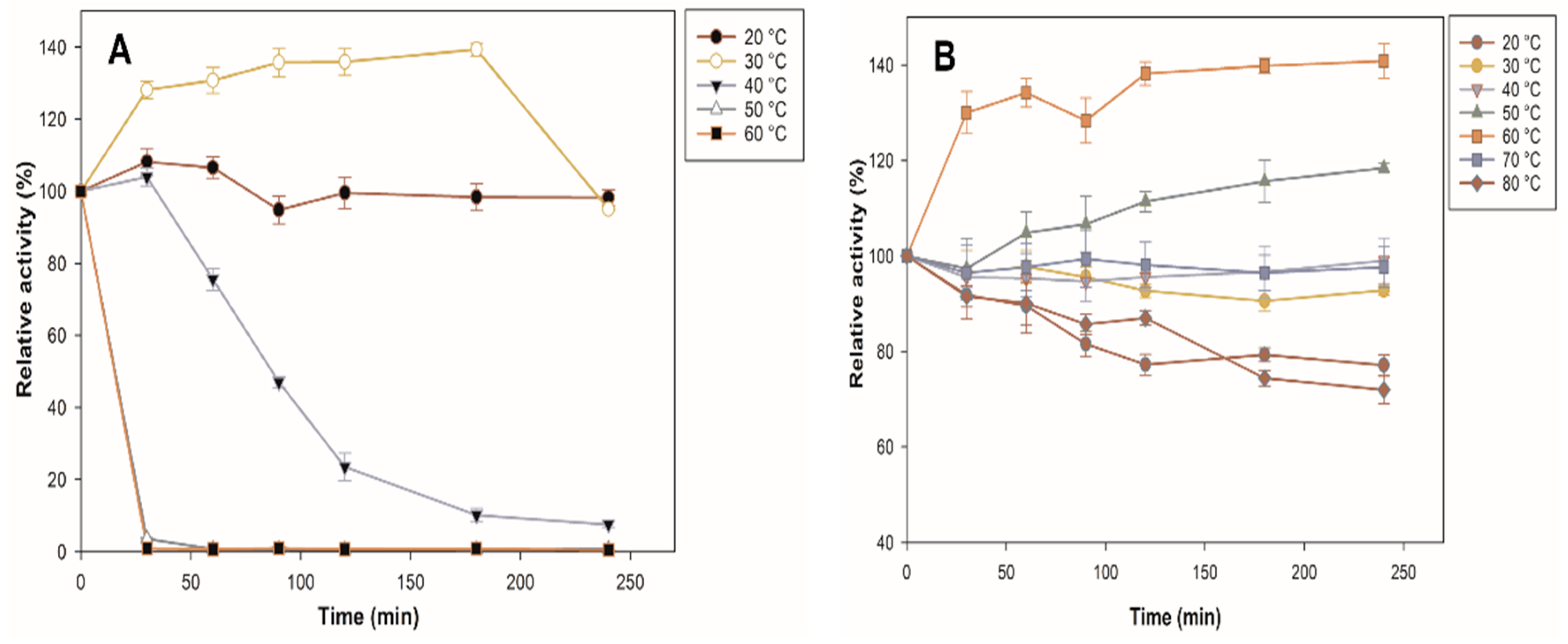 Molecules 27 04105 g005 550