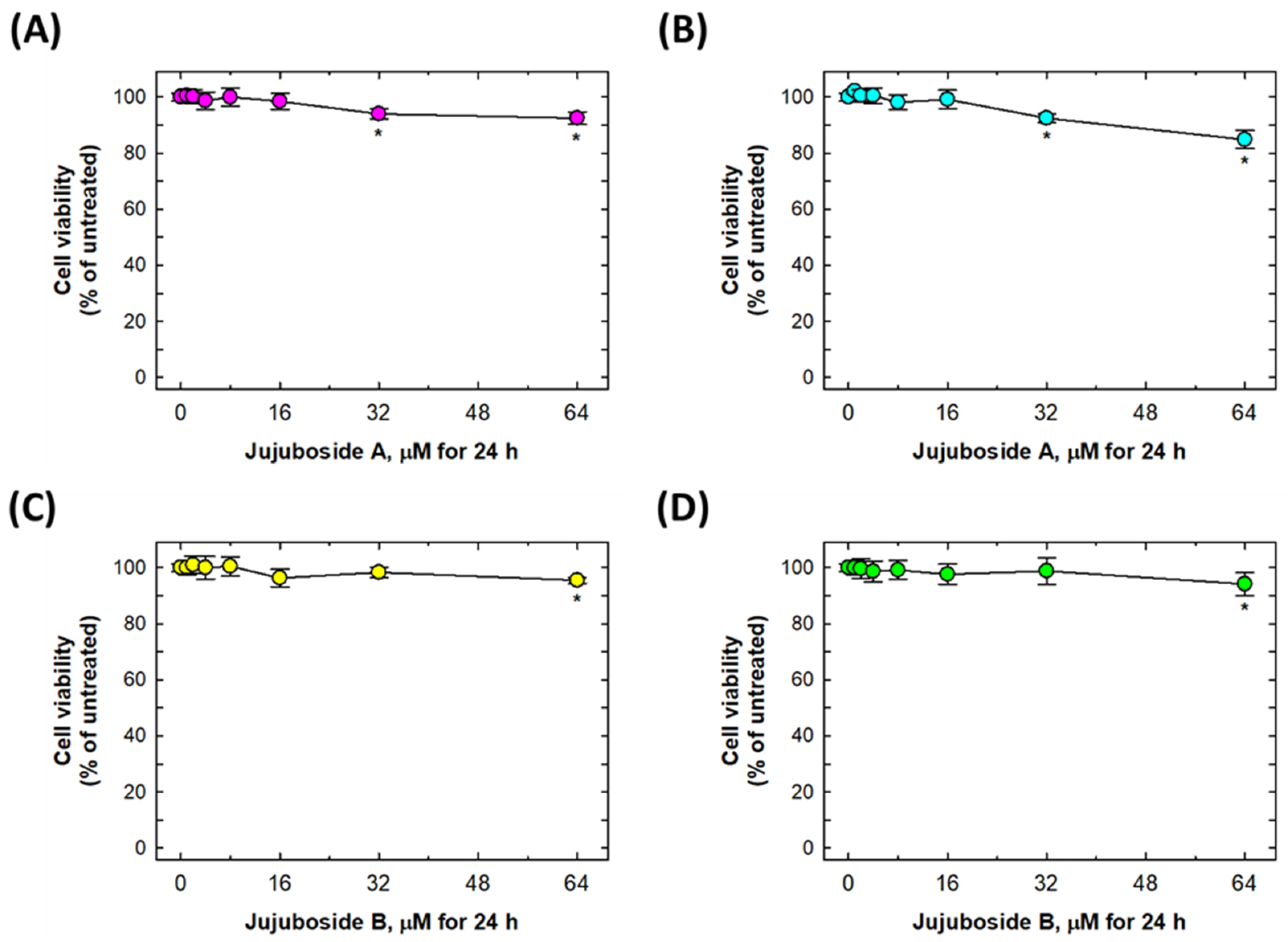 Molecules 27 04106 g002 550
