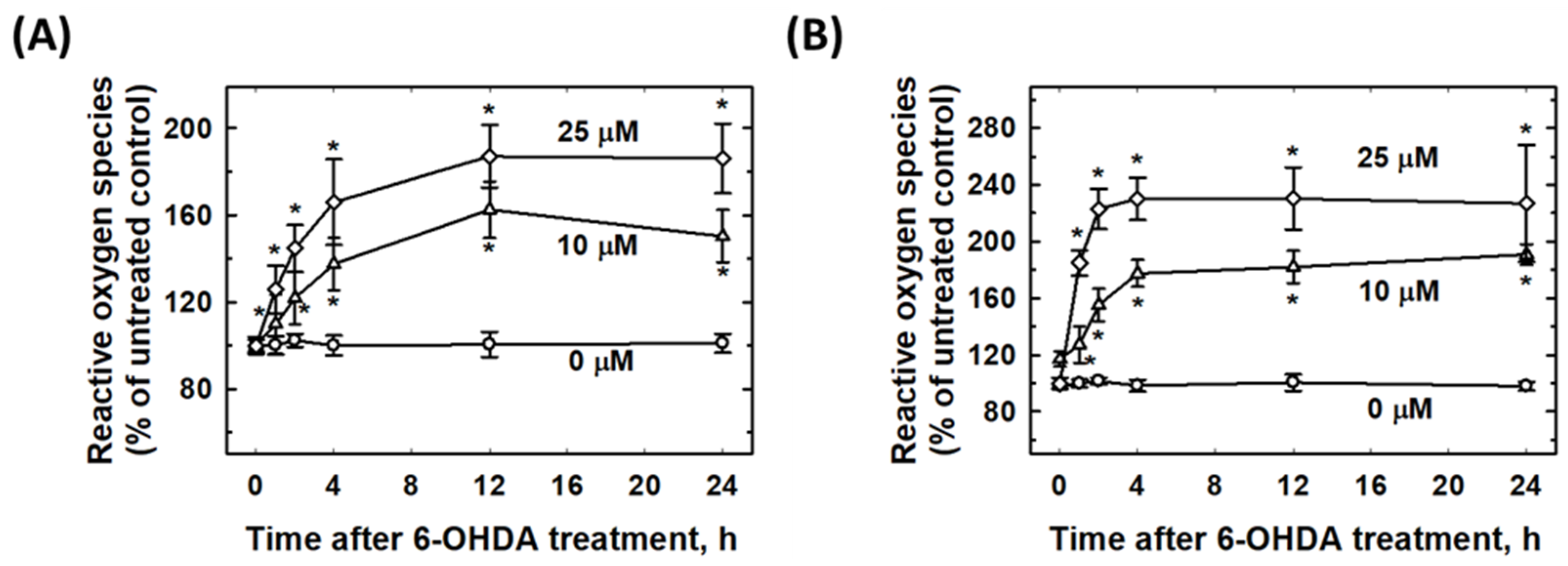 Molecules 27 04106 g006 550