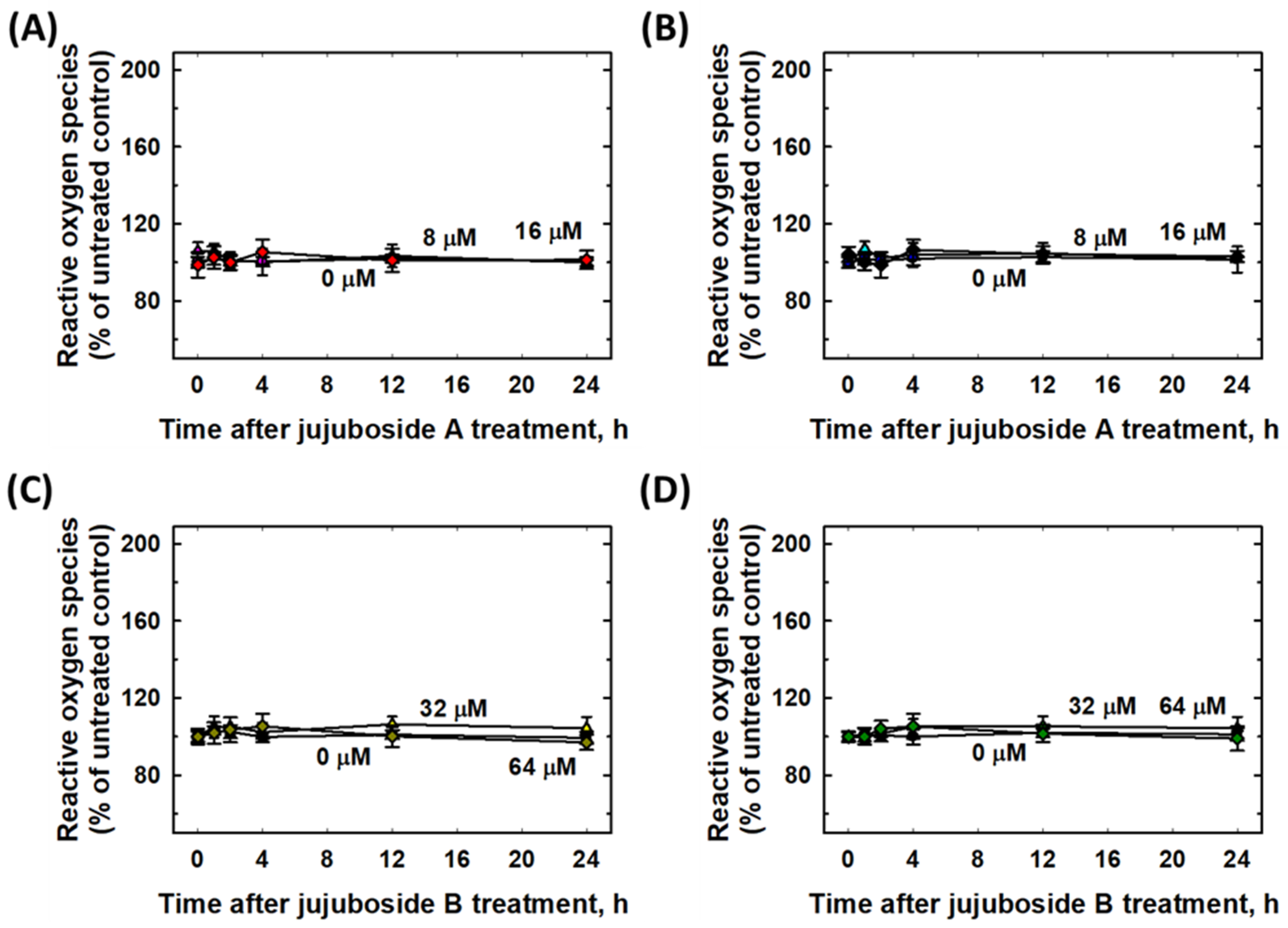 Molecules 27 04106 g007 550