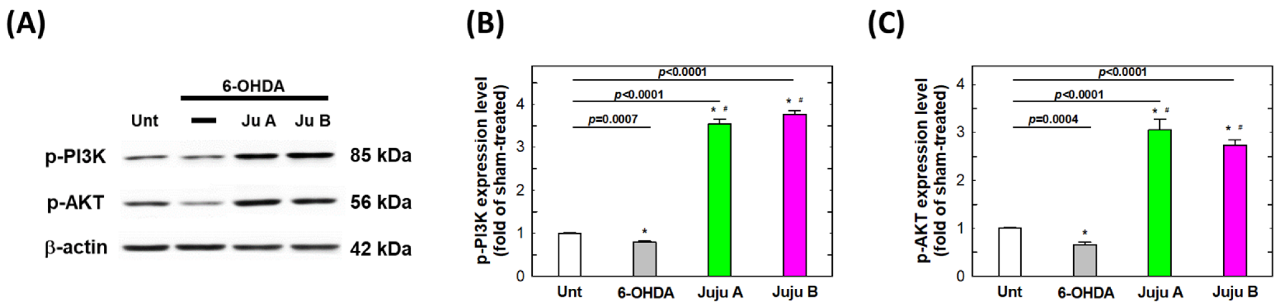 Molecules 27 04106 g009 550