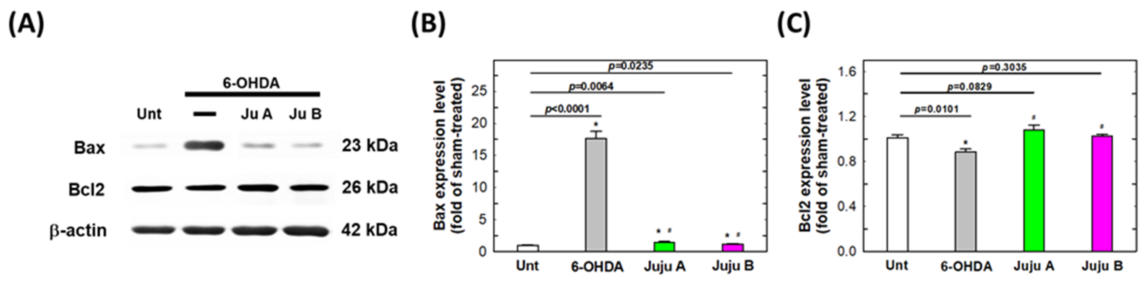 Molecules 27 04106 g011 550