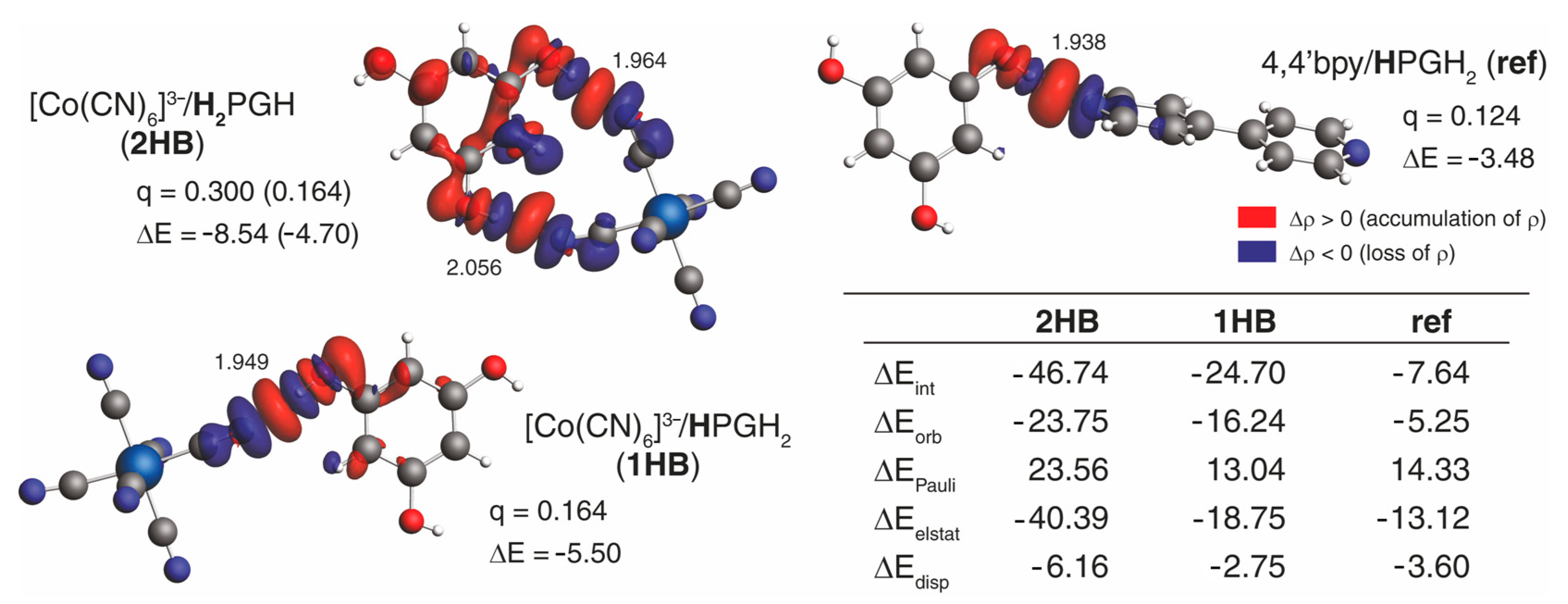 Molecules 27 04111 g005