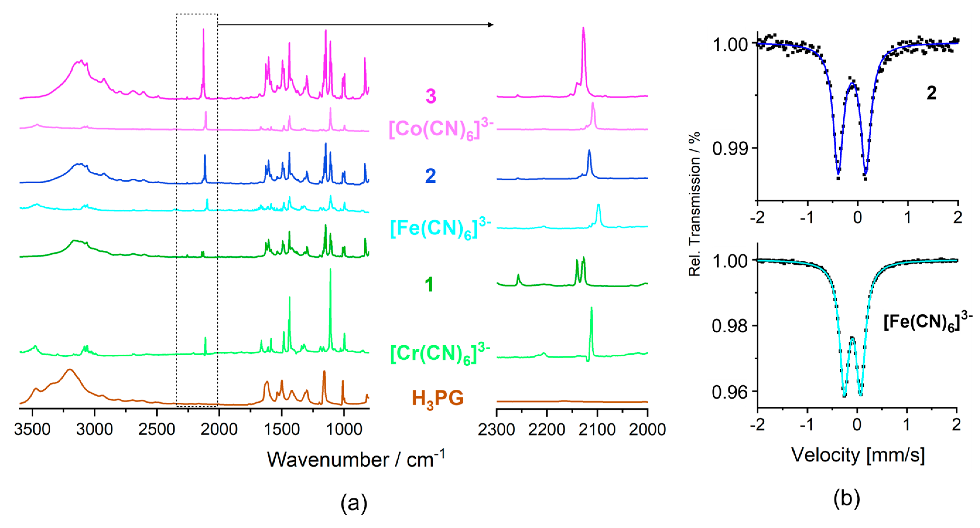 Molecules 27 04111 g006