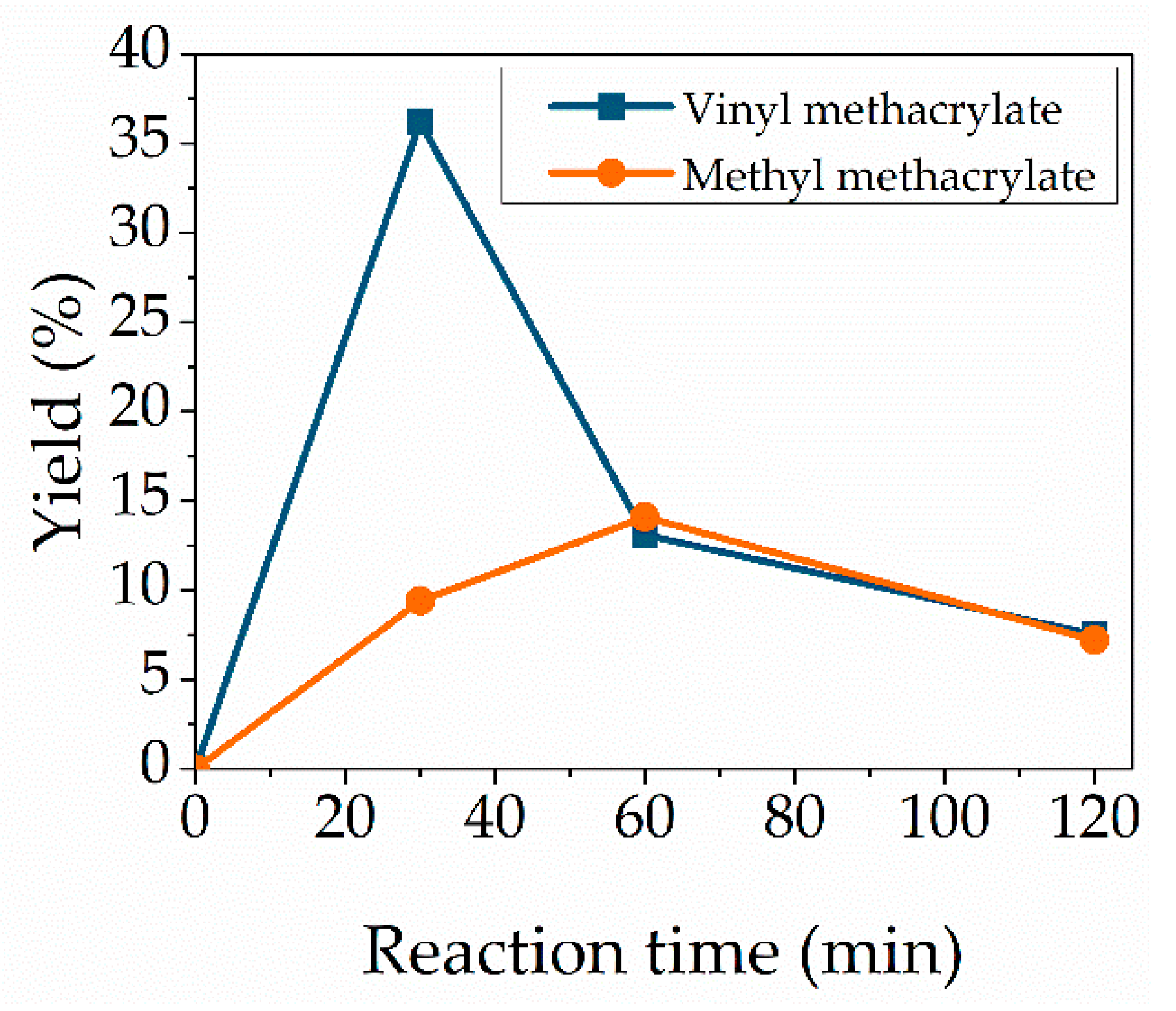 Molecules Free Full Text Microwave Assisted Synthesis Of 5 O Methacryloylcytidine Using The Immobilized Lipase Novozym 435 Html Molecules Free Full Text Microwave Assisted Synthesis Of 5 O Methacryloylcytidine Using The Immobilized Lipase Novozym 435 Html