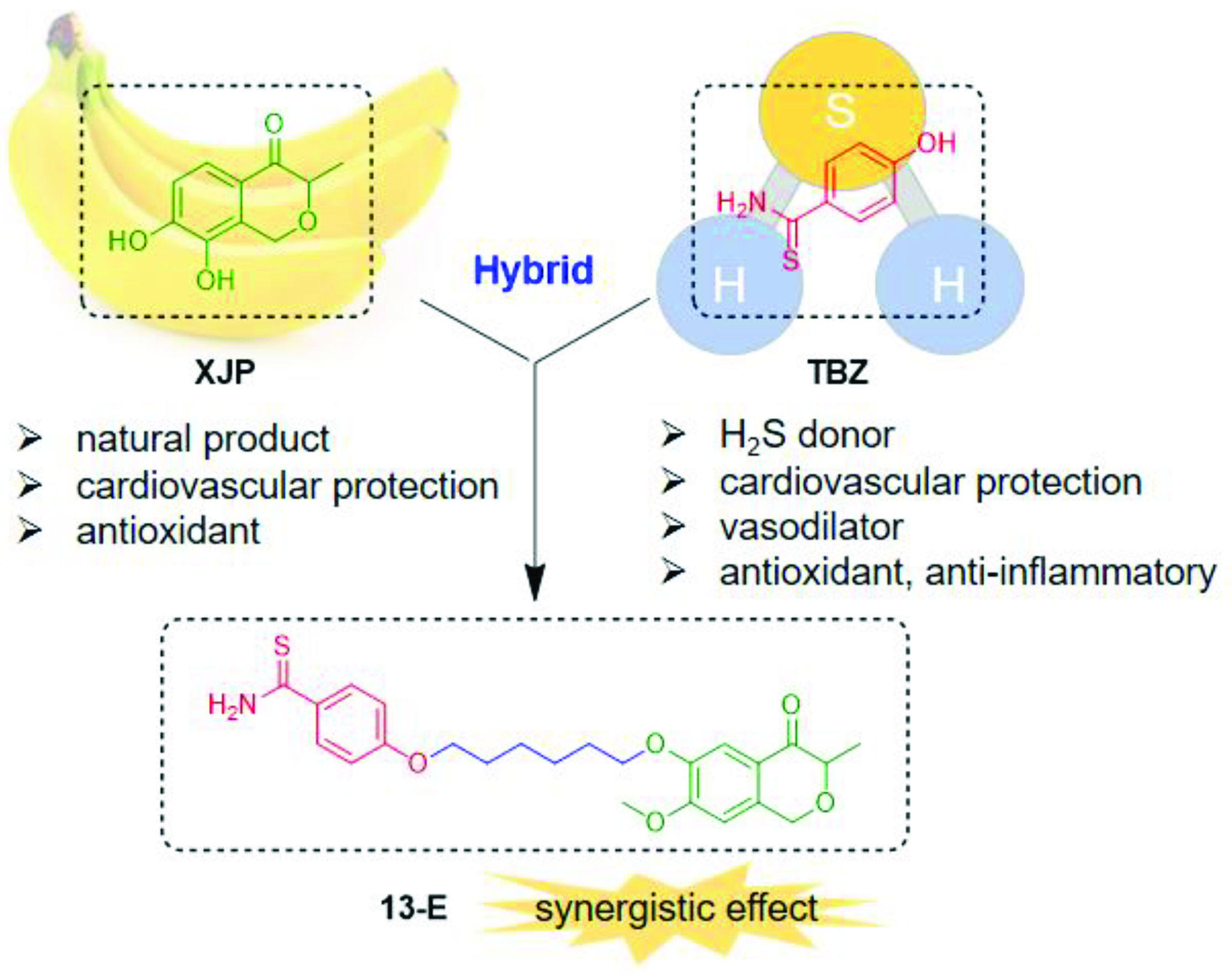 Molecules 27 04114 g001 550