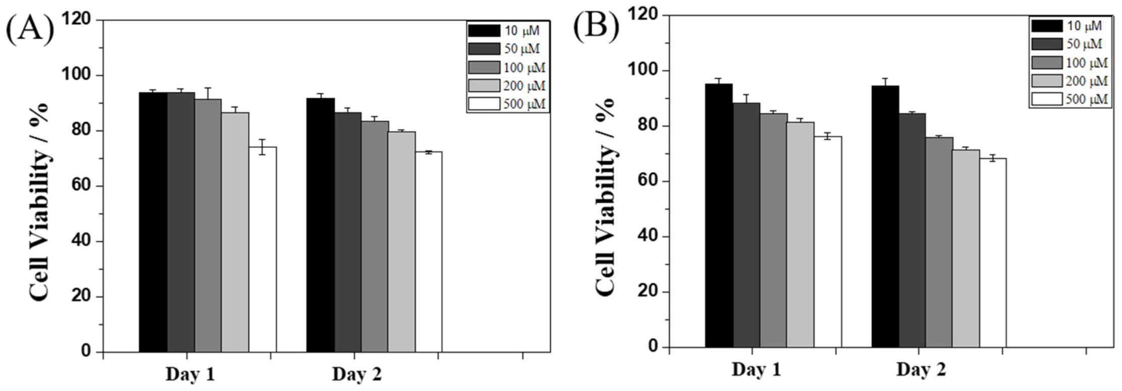 Molecules 27 04115 g006