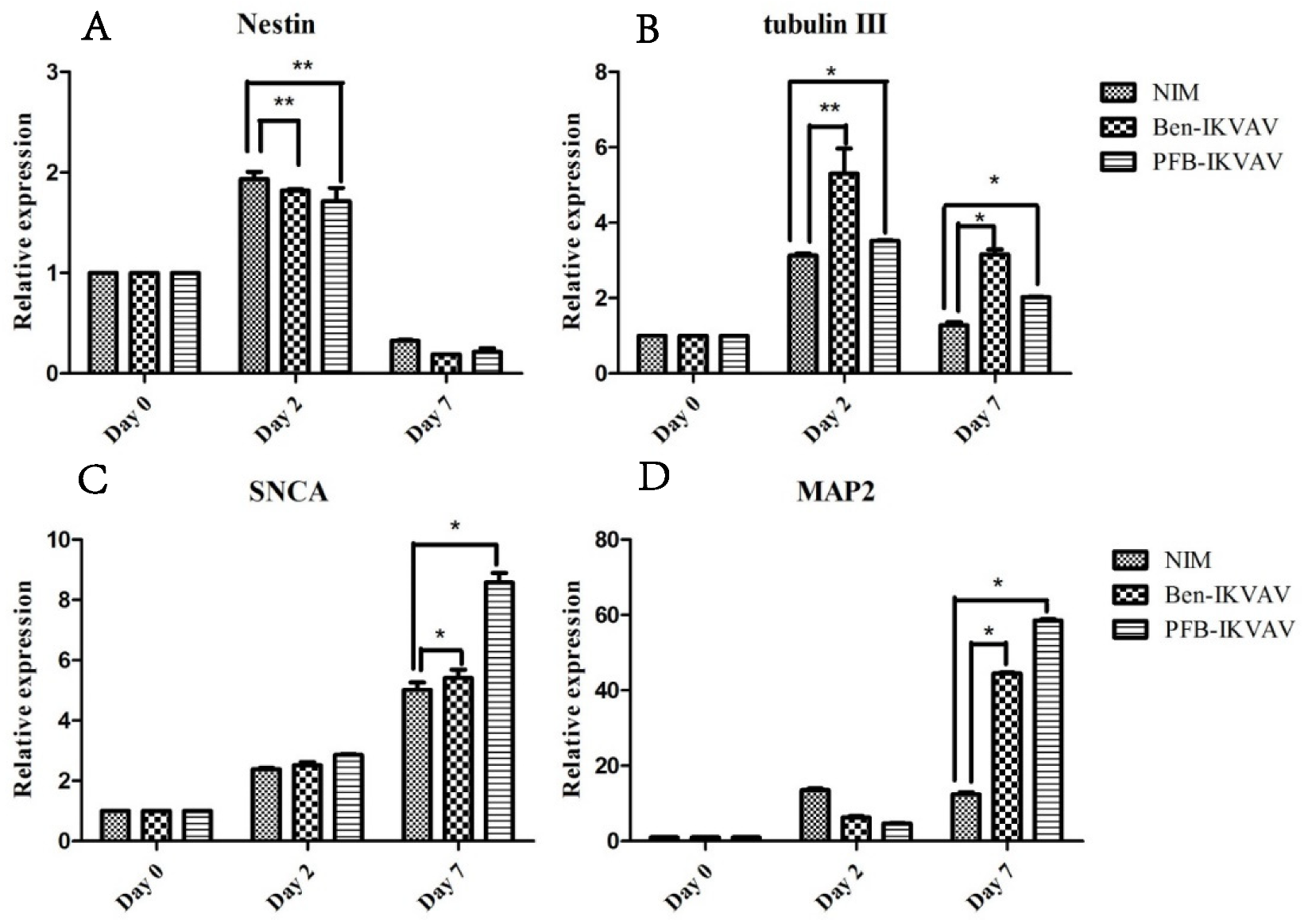 Molecules 27 04115 g009