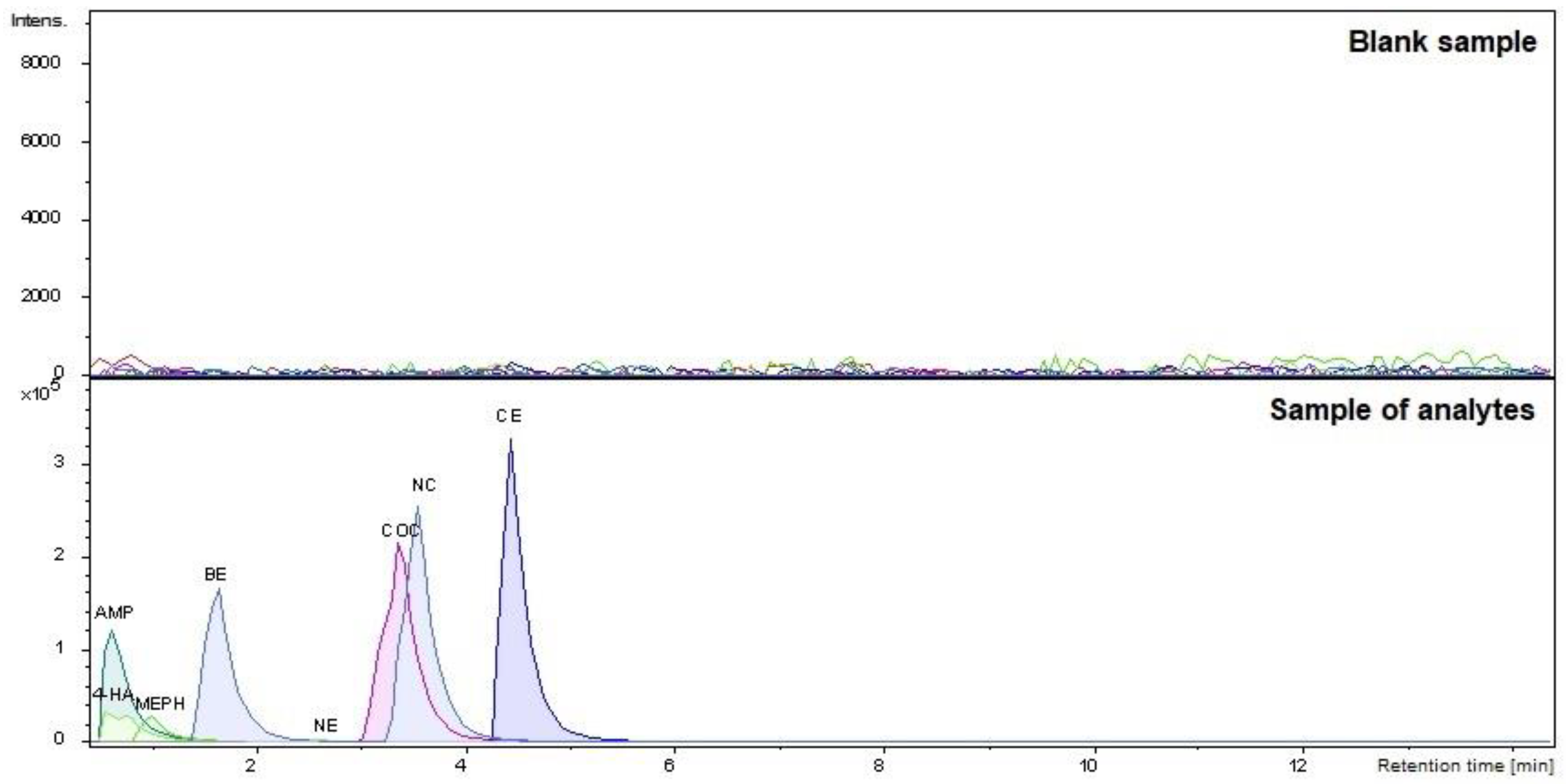 Molecules 27 04116 g001 550
