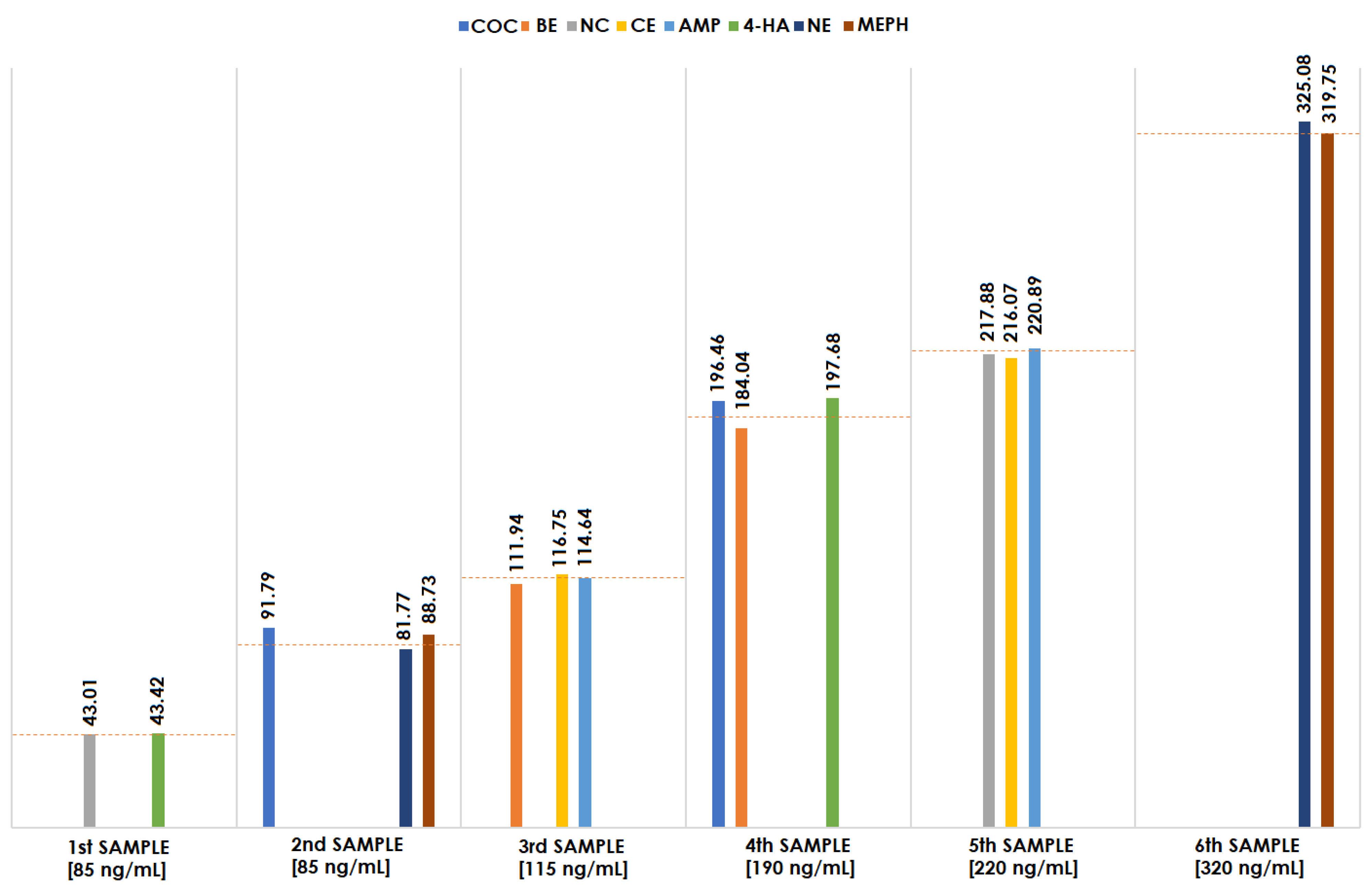 Molecules 27 04116 g002 550