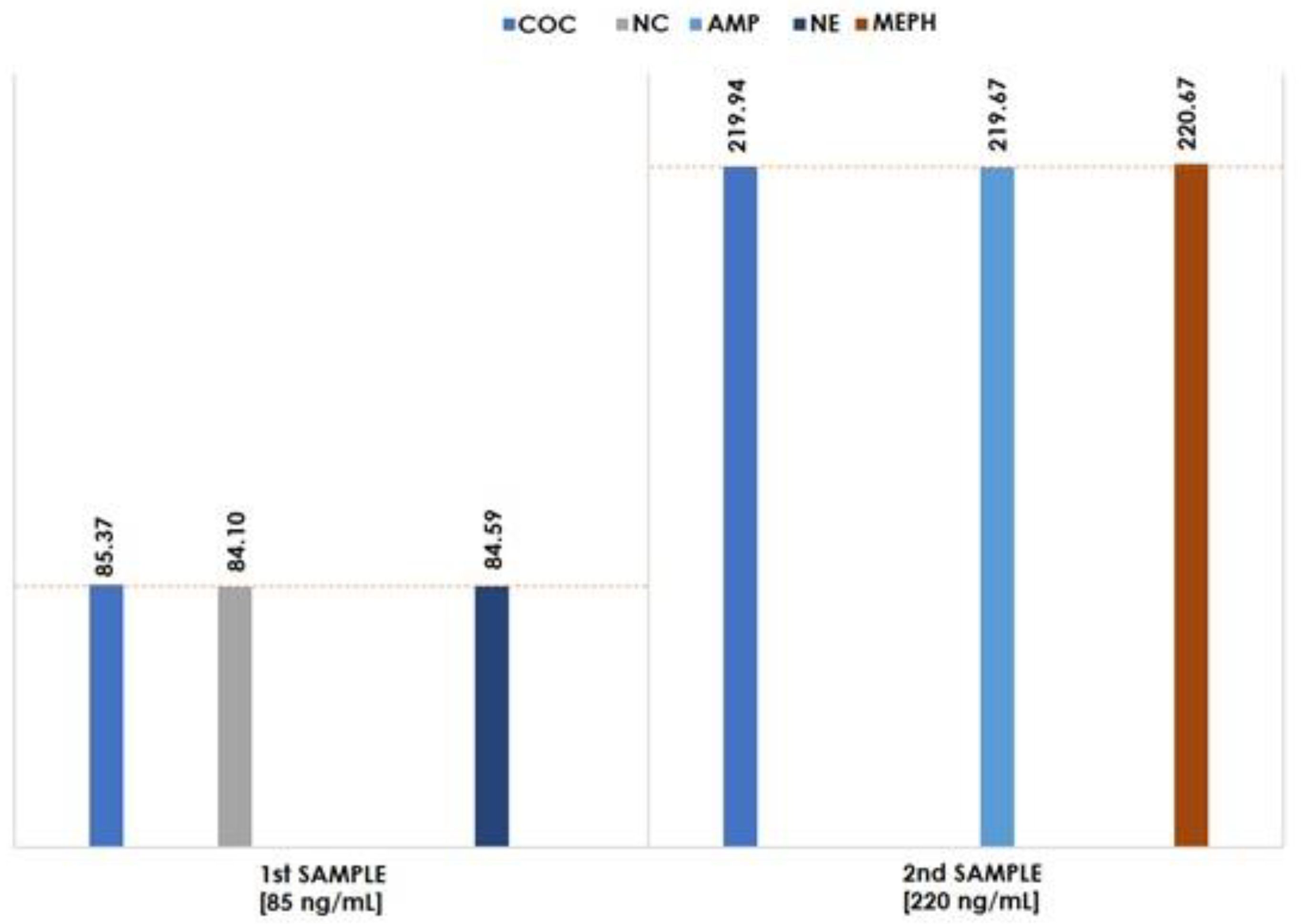Molecules 27 04116 g003 550