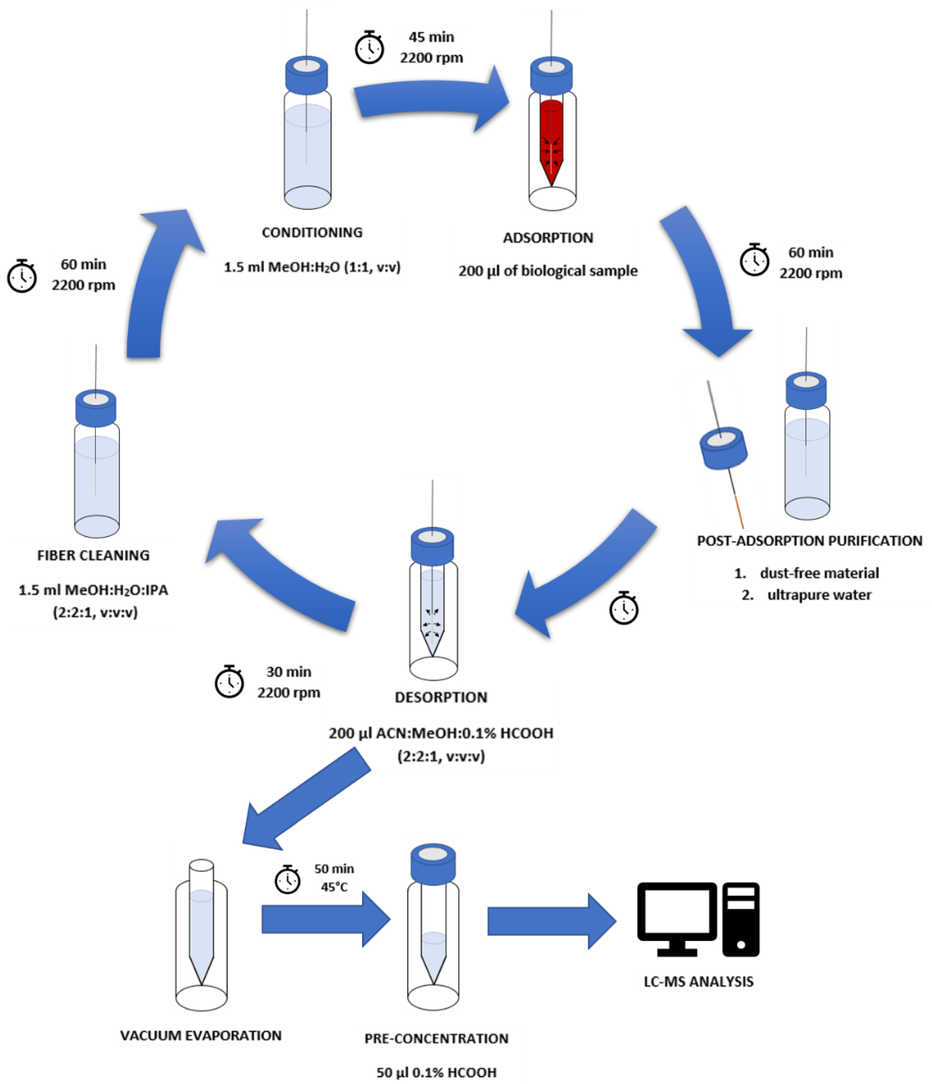 Molecules 27 04116 g005 550