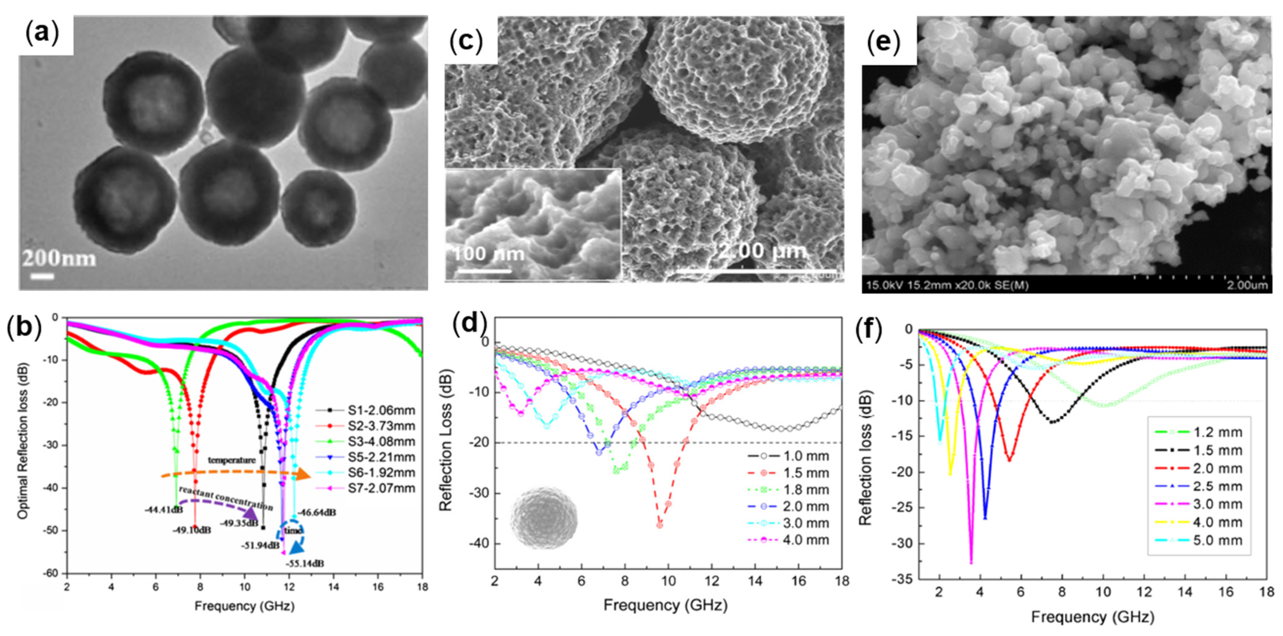 Molecules 27 04117 g003 550