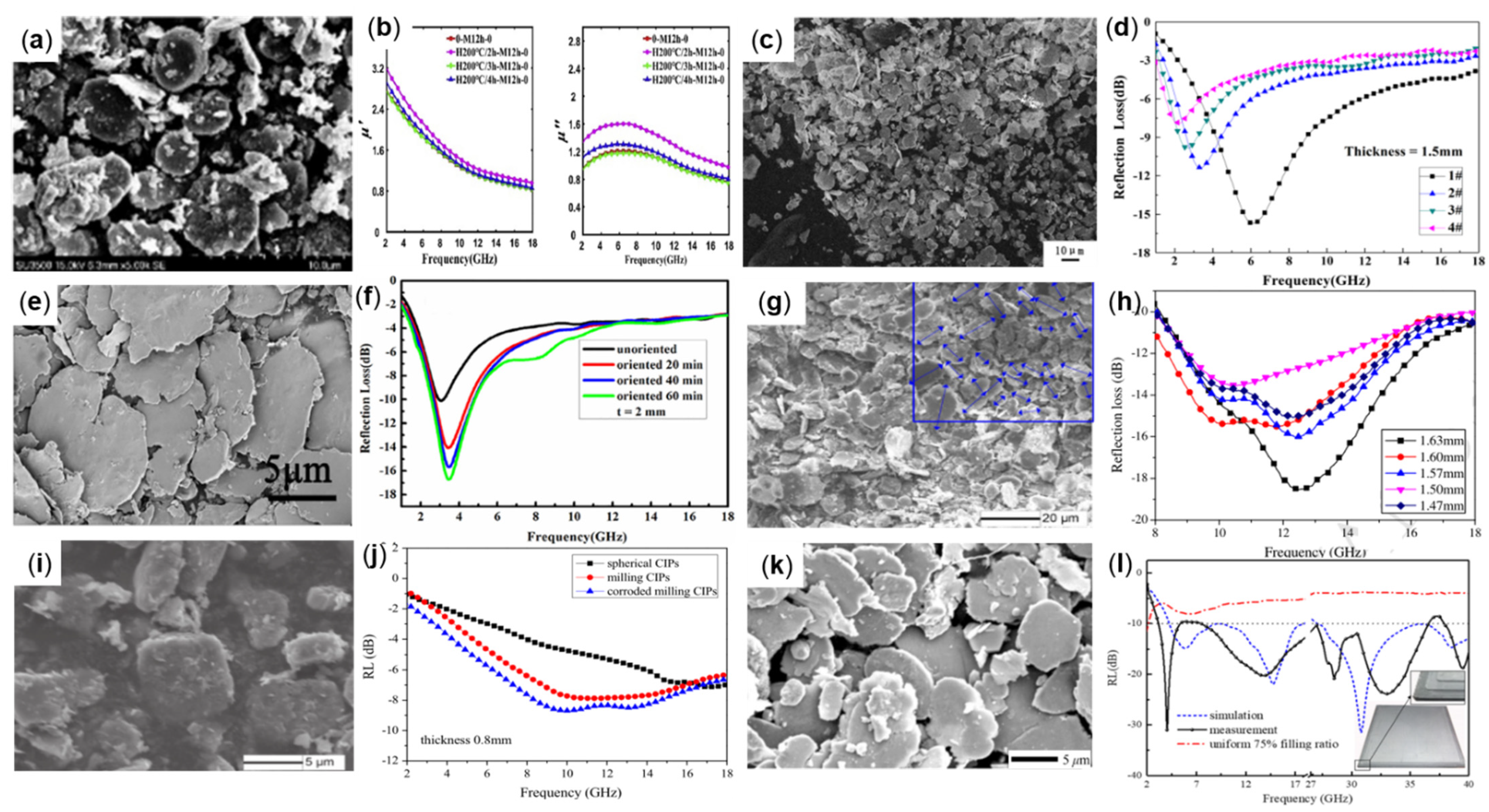 Molecules 27 04117 g004 550