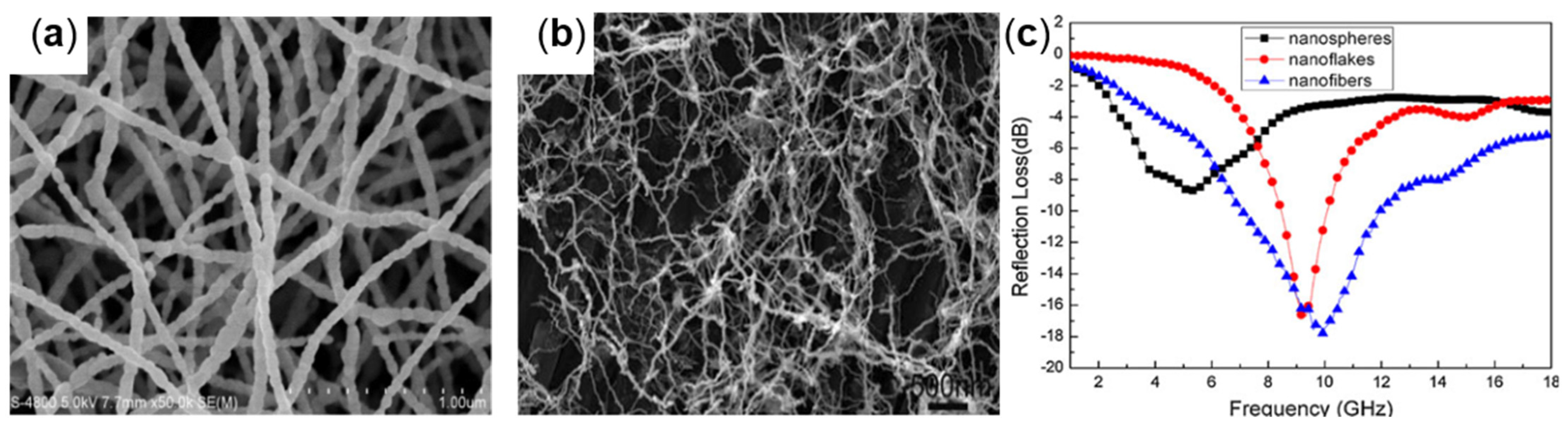 Molecules 27 04117 g005 550