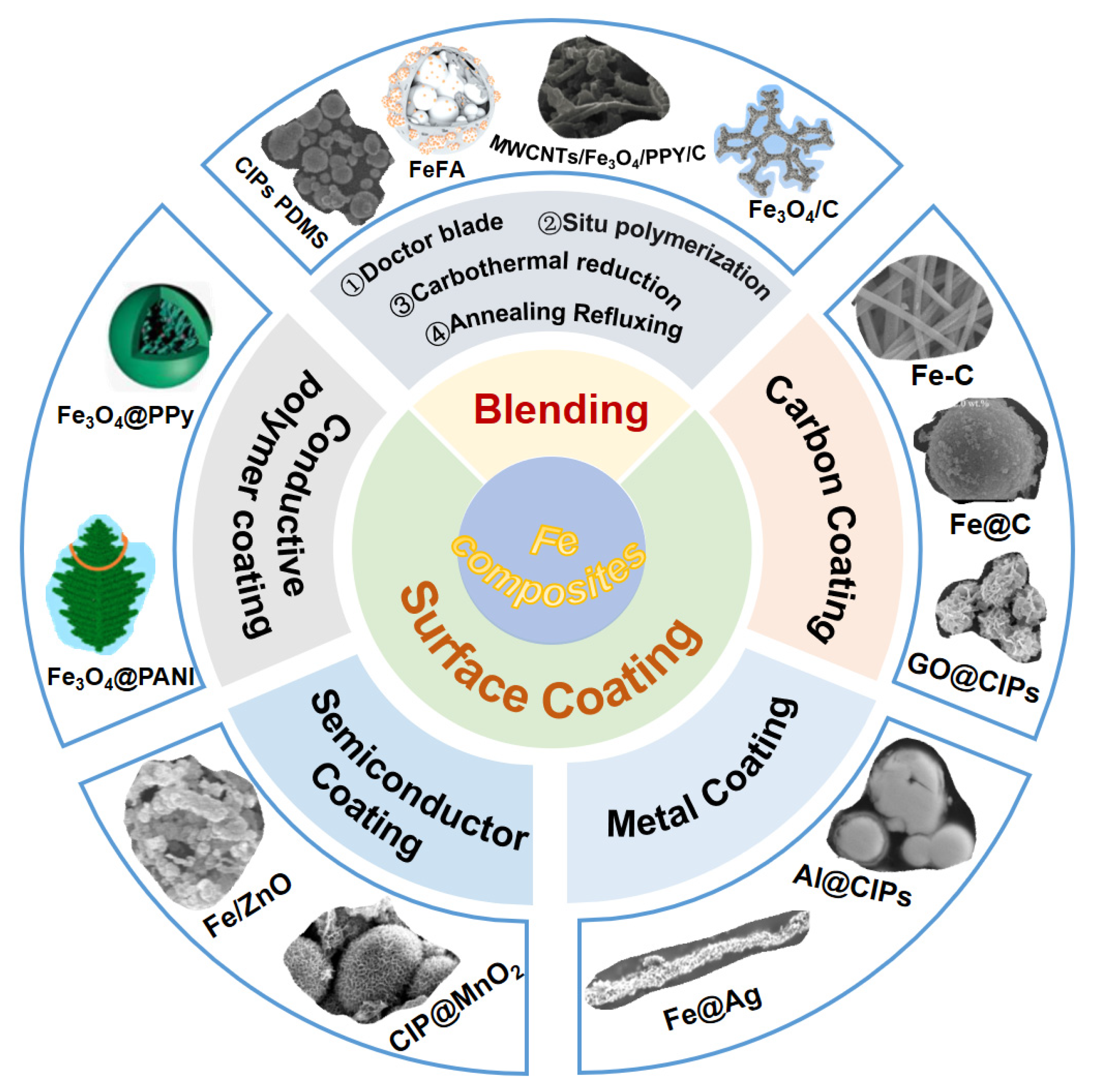 Molecules 27 04117 g007 550