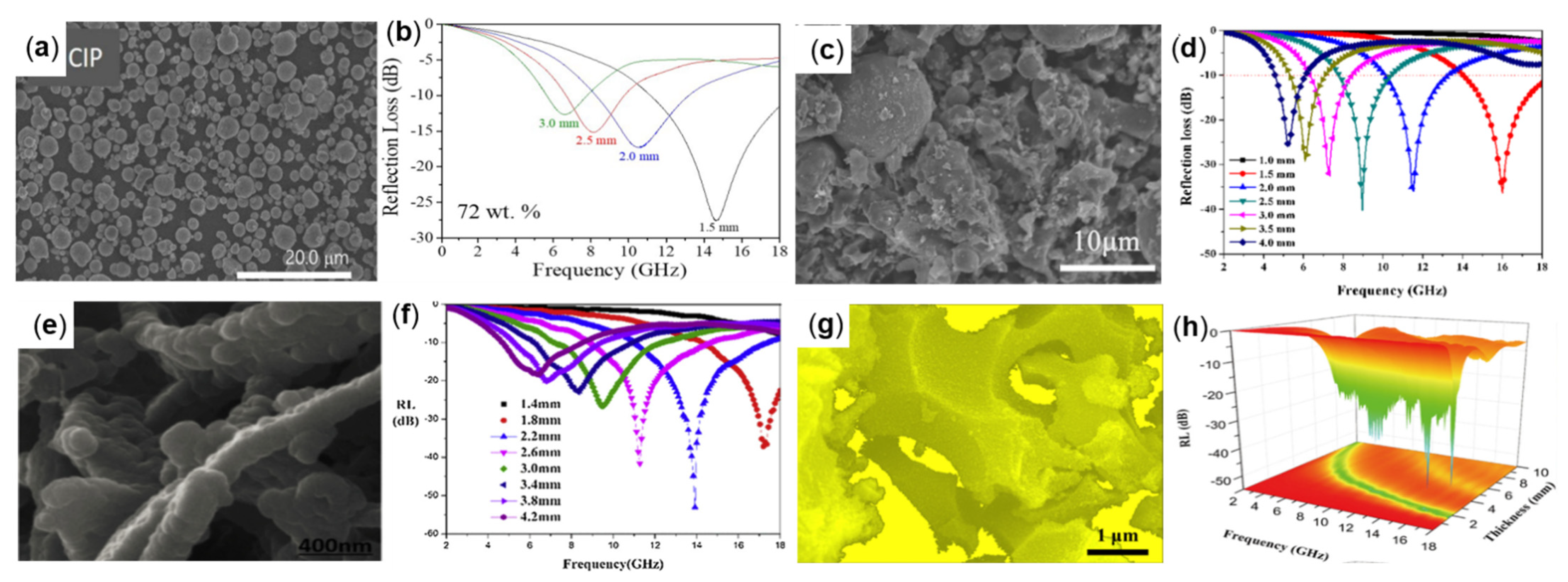 Molecules 27 04117 g008 550