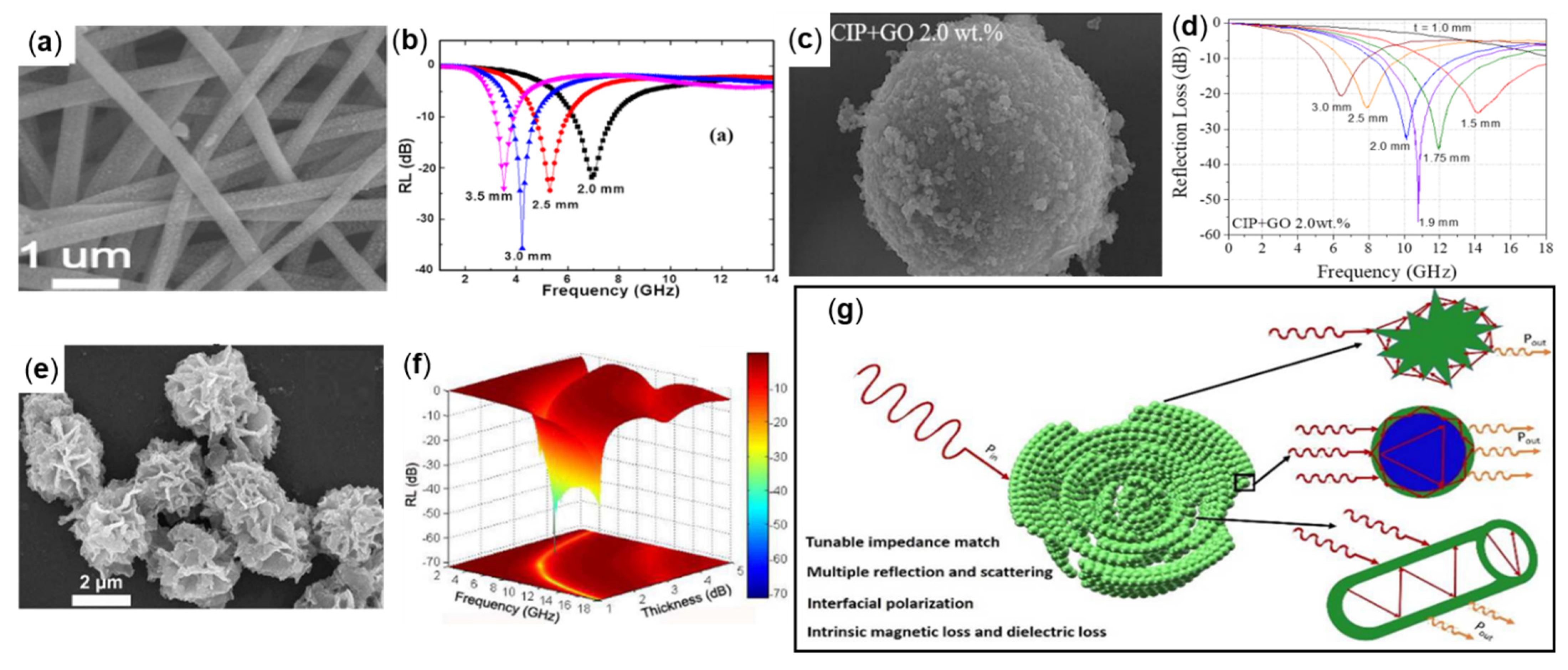 Molecules 27 04117 g010 550