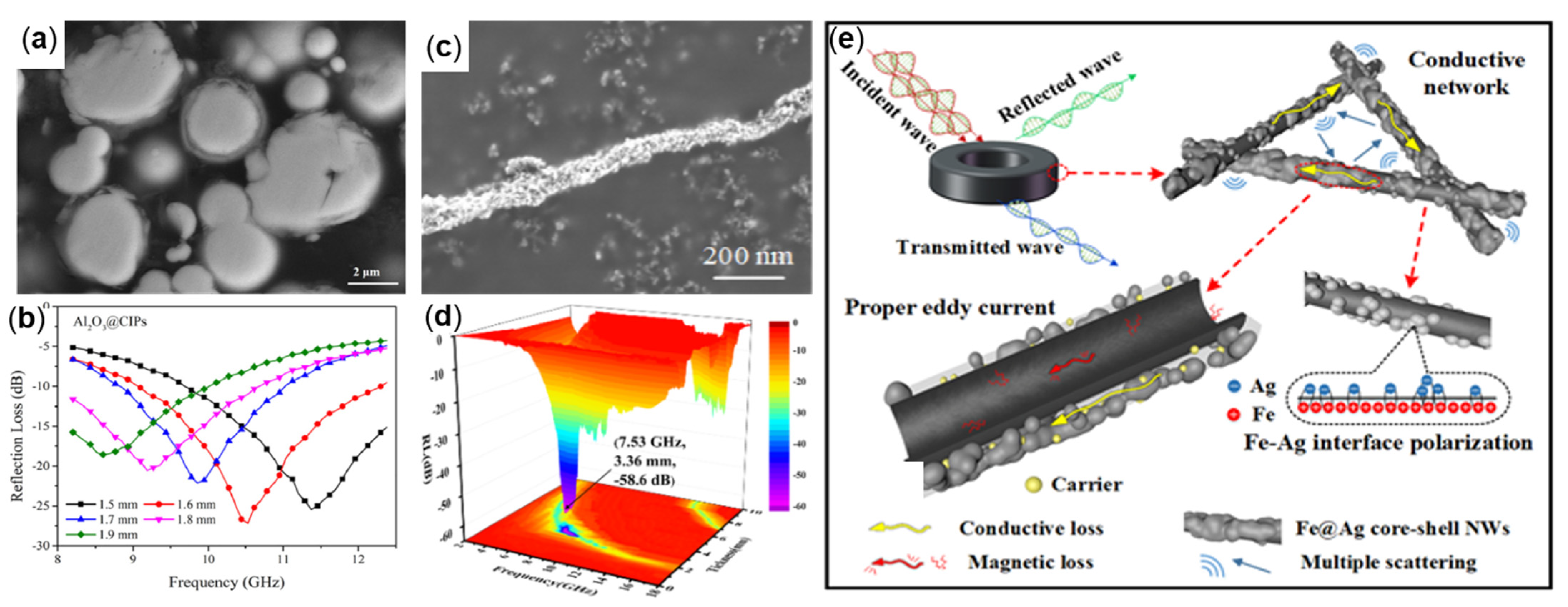 Molecules 27 04117 g011 550