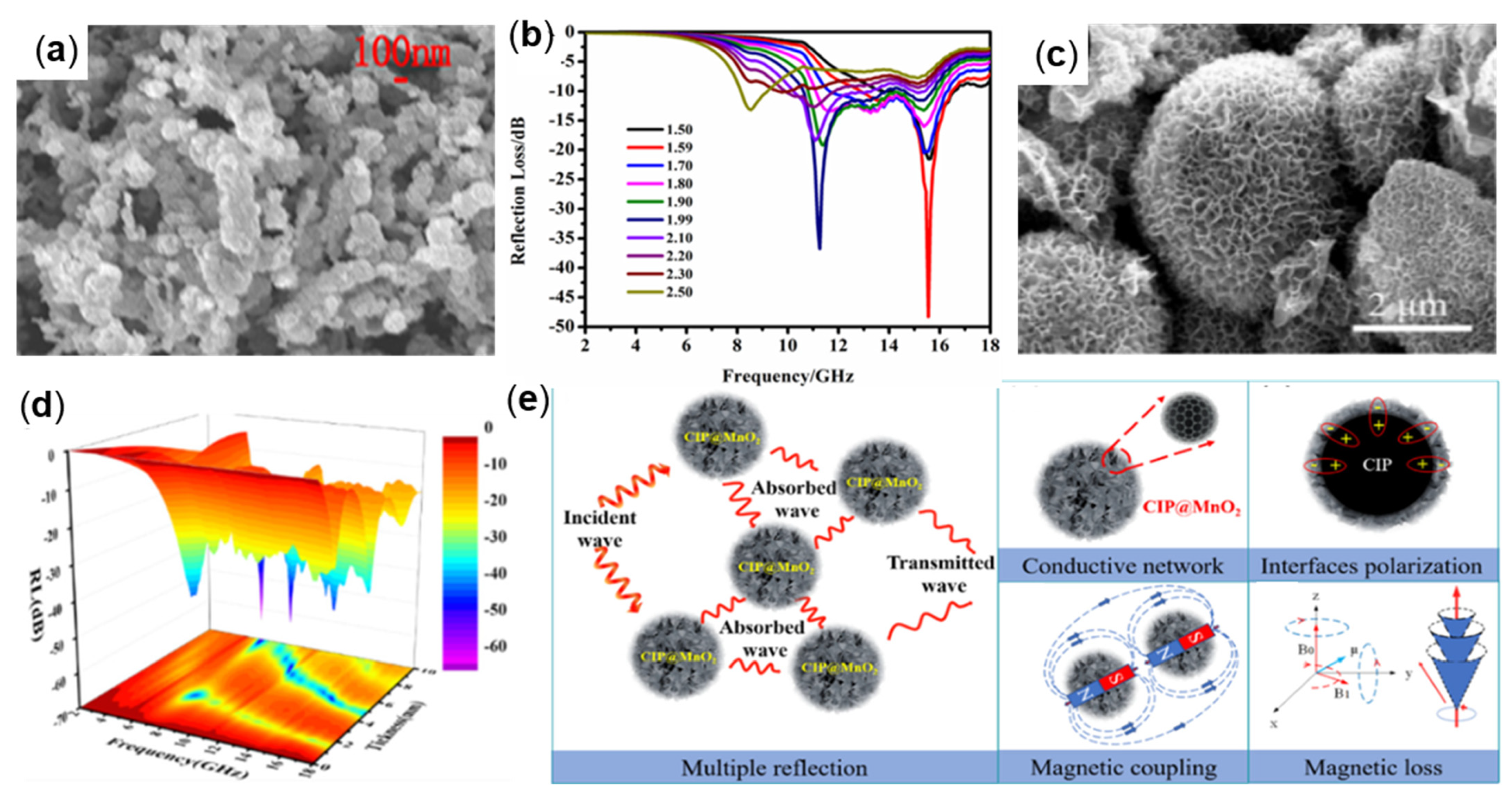 Molecules 27 04117 g012 550