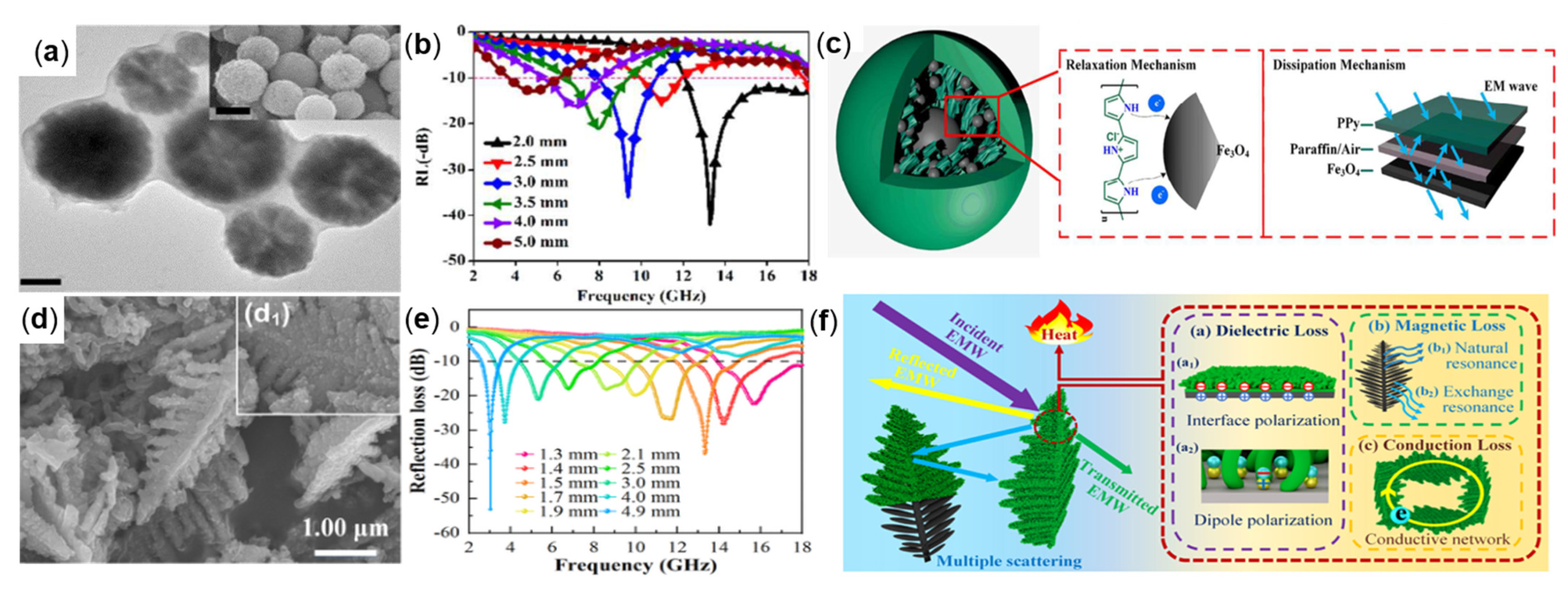 Molecules 27 04117 g013 550