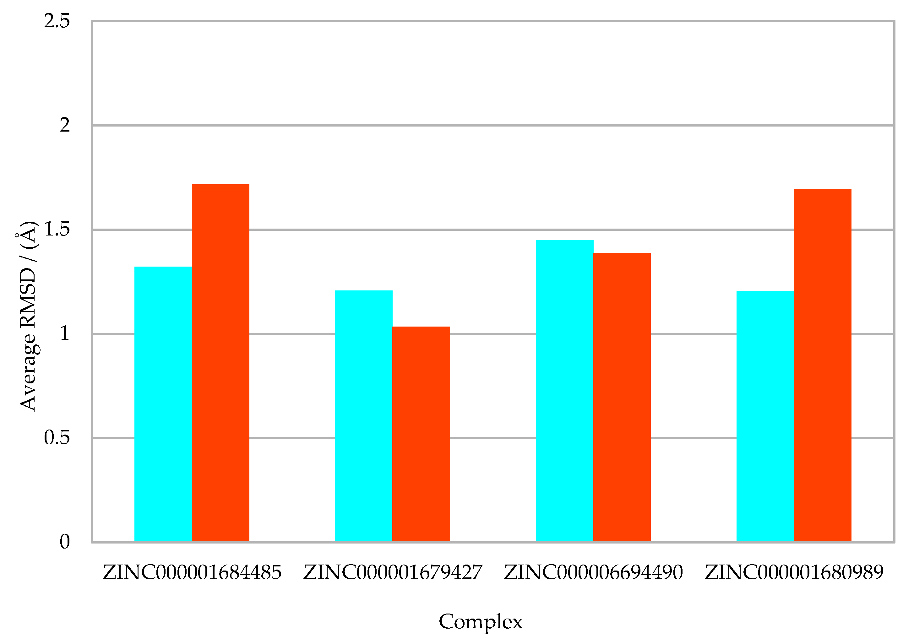 Molecules 27 04118 g003