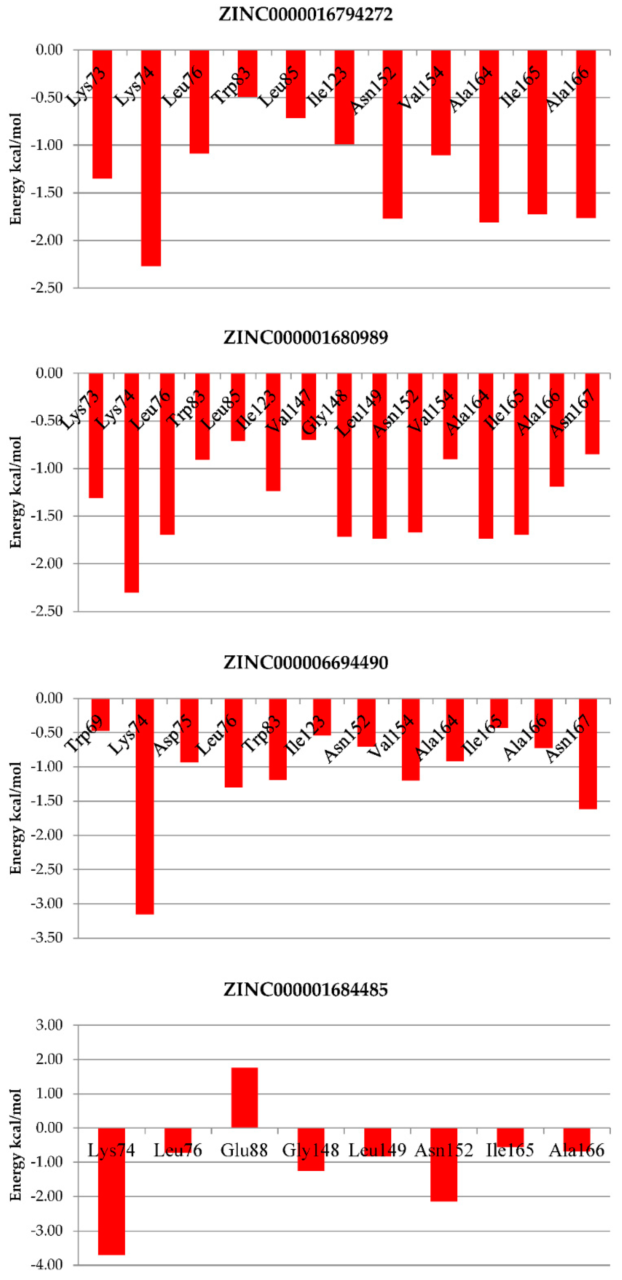 Molecules 27 04118 g007