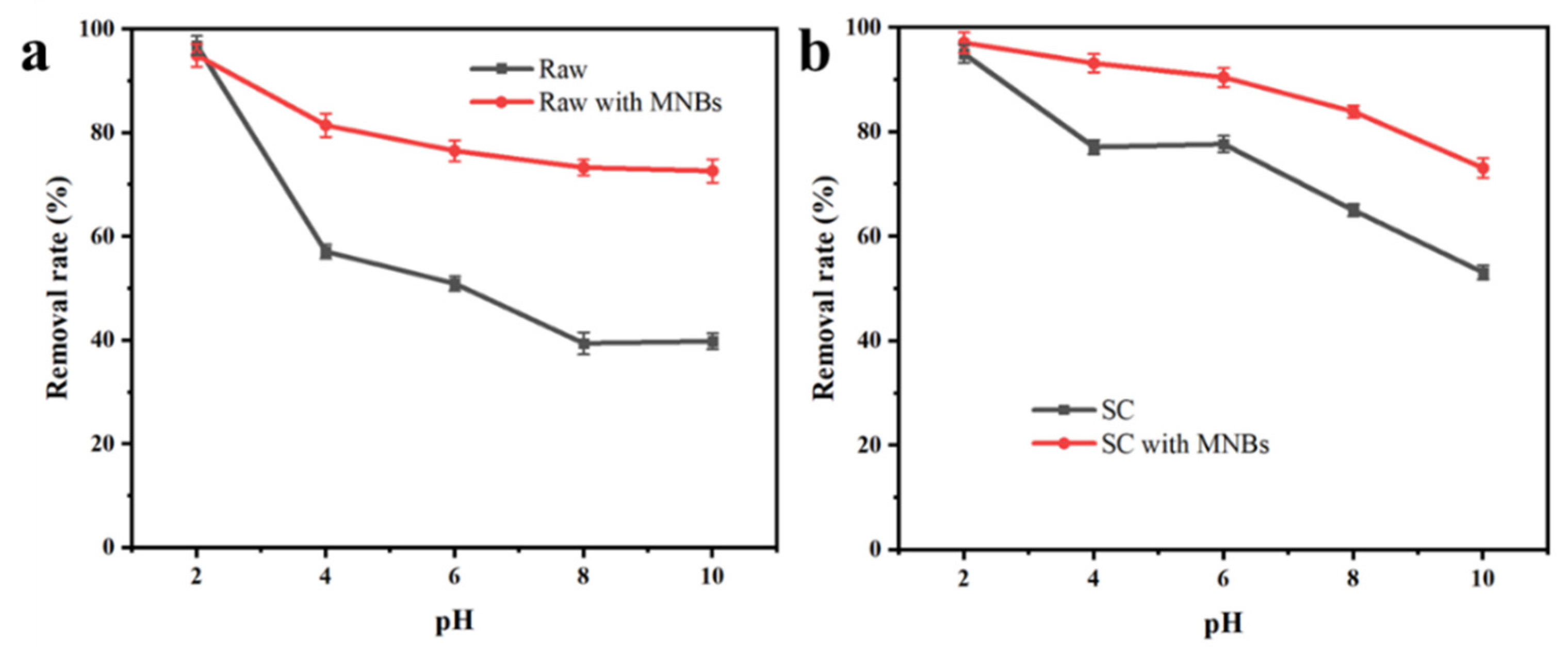 Molecules 27 04121 g002 550