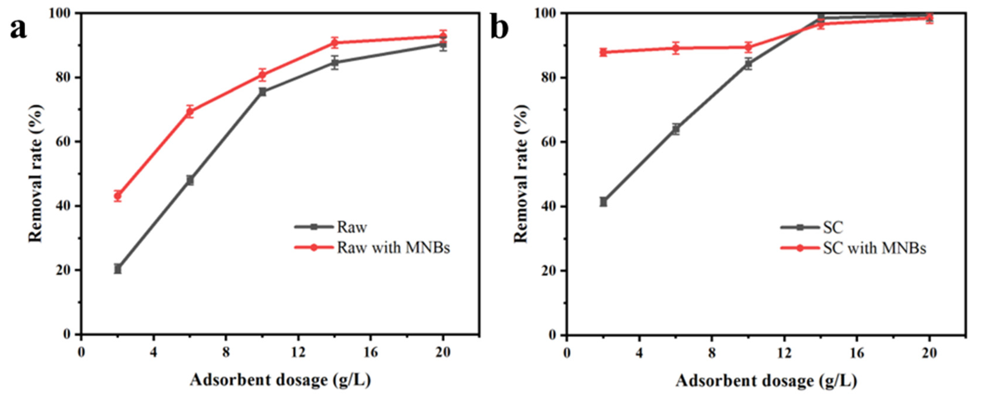 Molecules 27 04121 g003 550