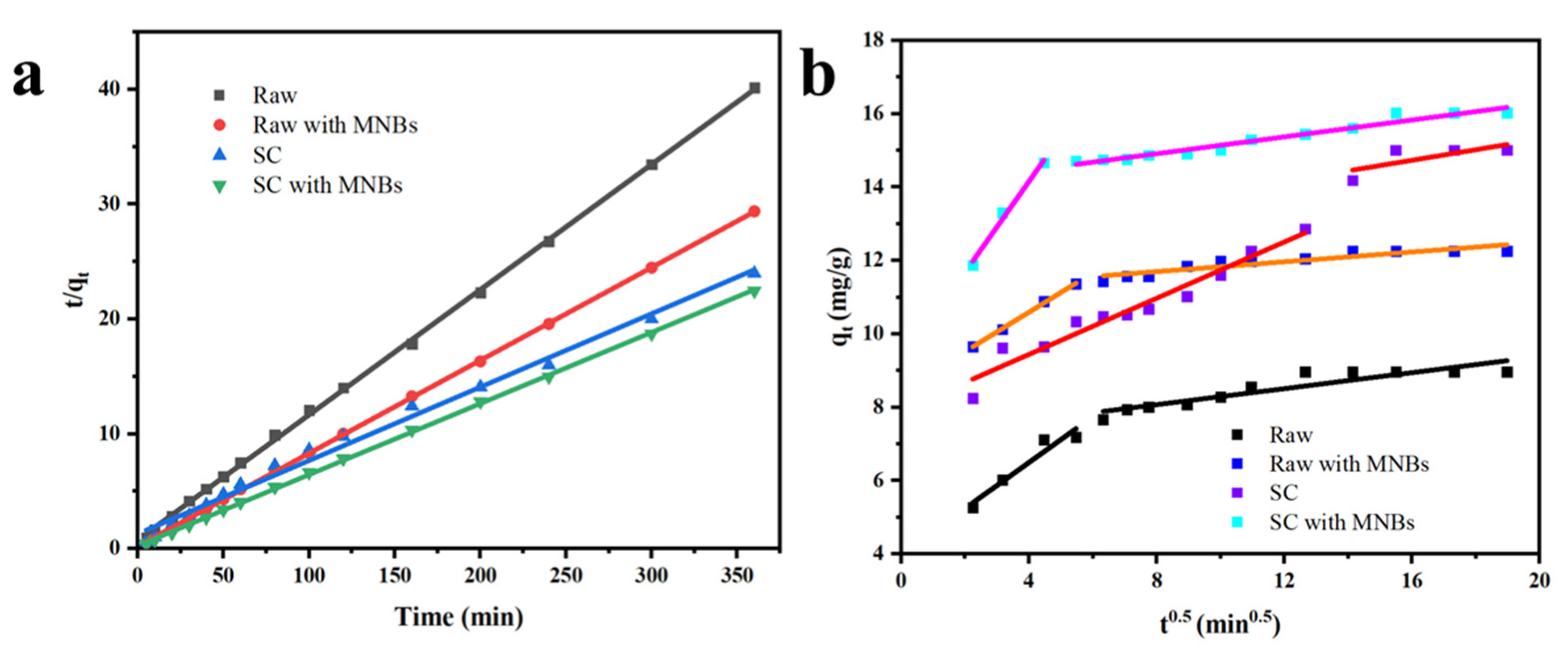 Molecules 27 04121 g005 550