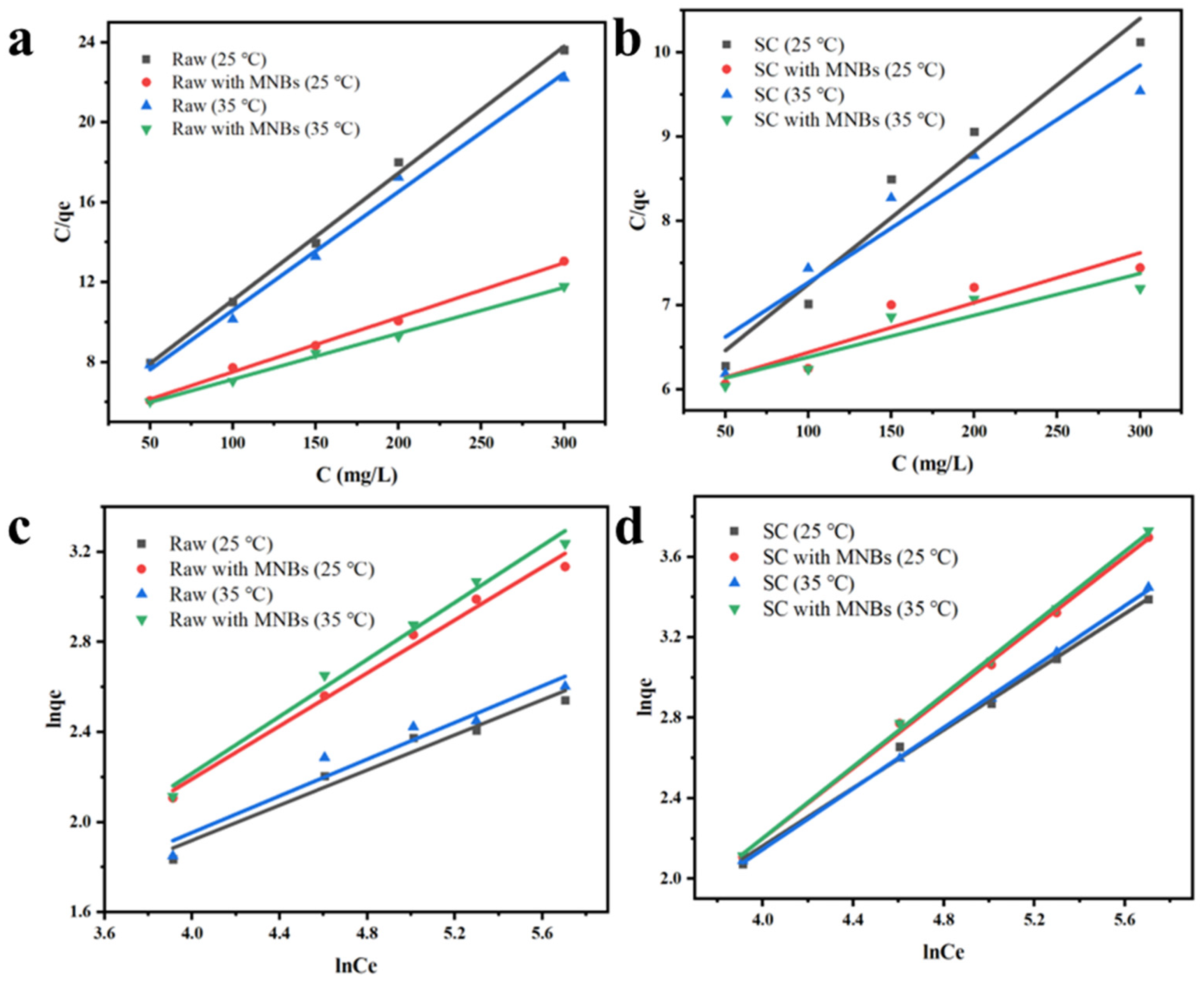 Molecules 27 04121 g006 550